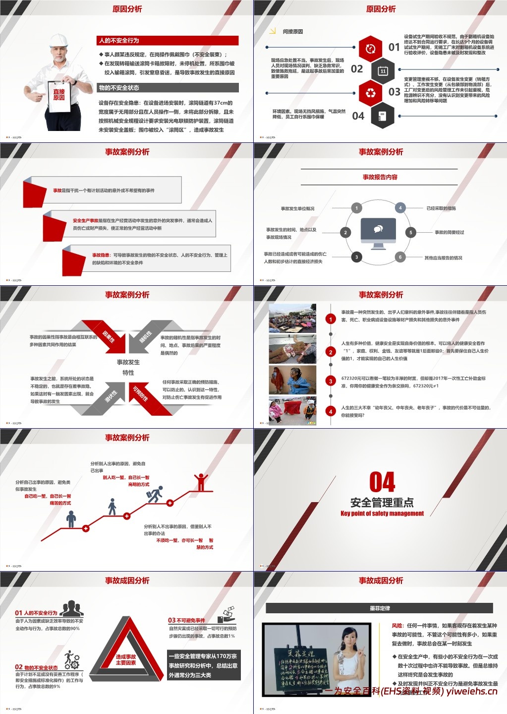 【PPT】企业中高层人员安全管理培训