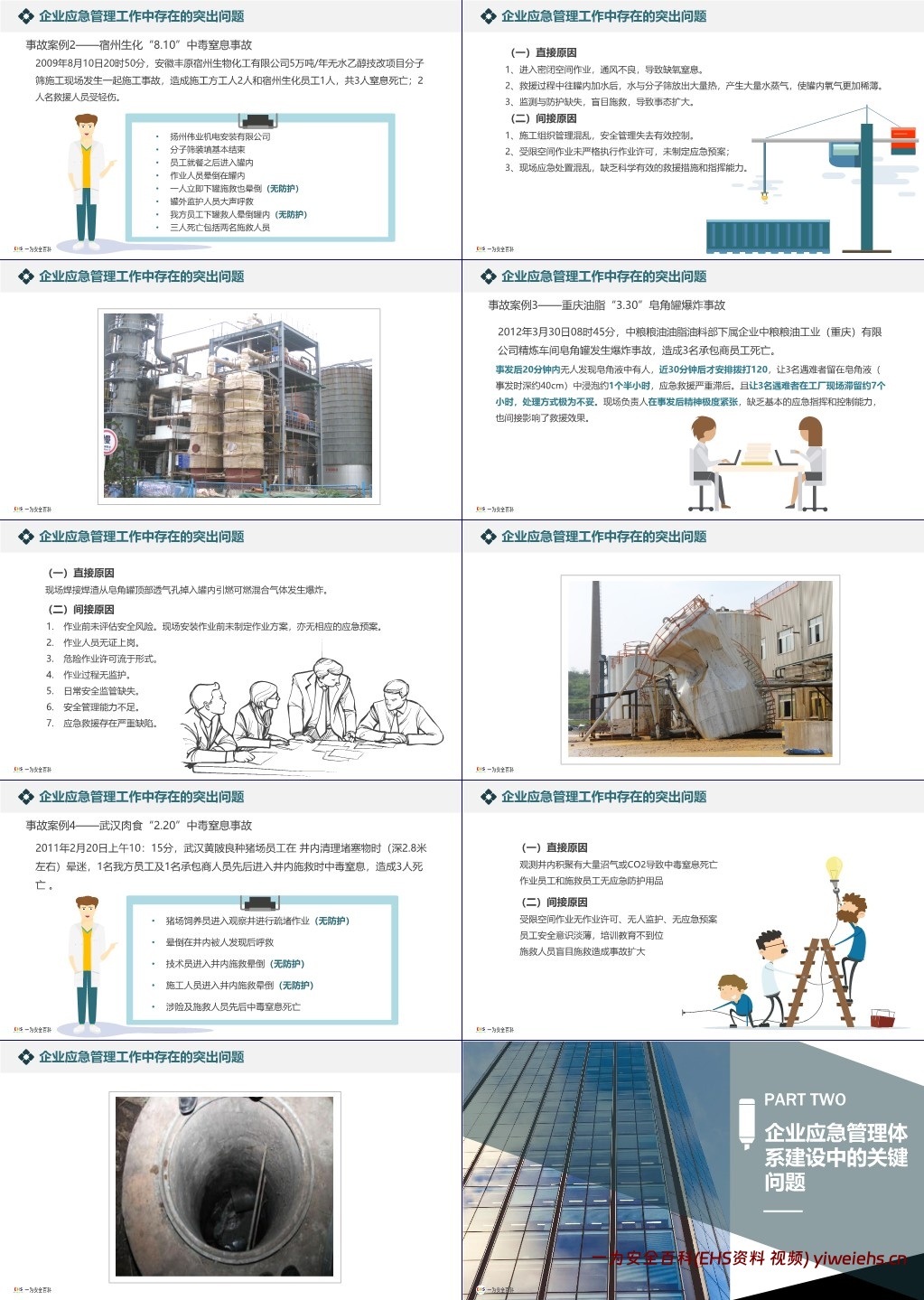 【PPT】企业应急管理体系与能力建设