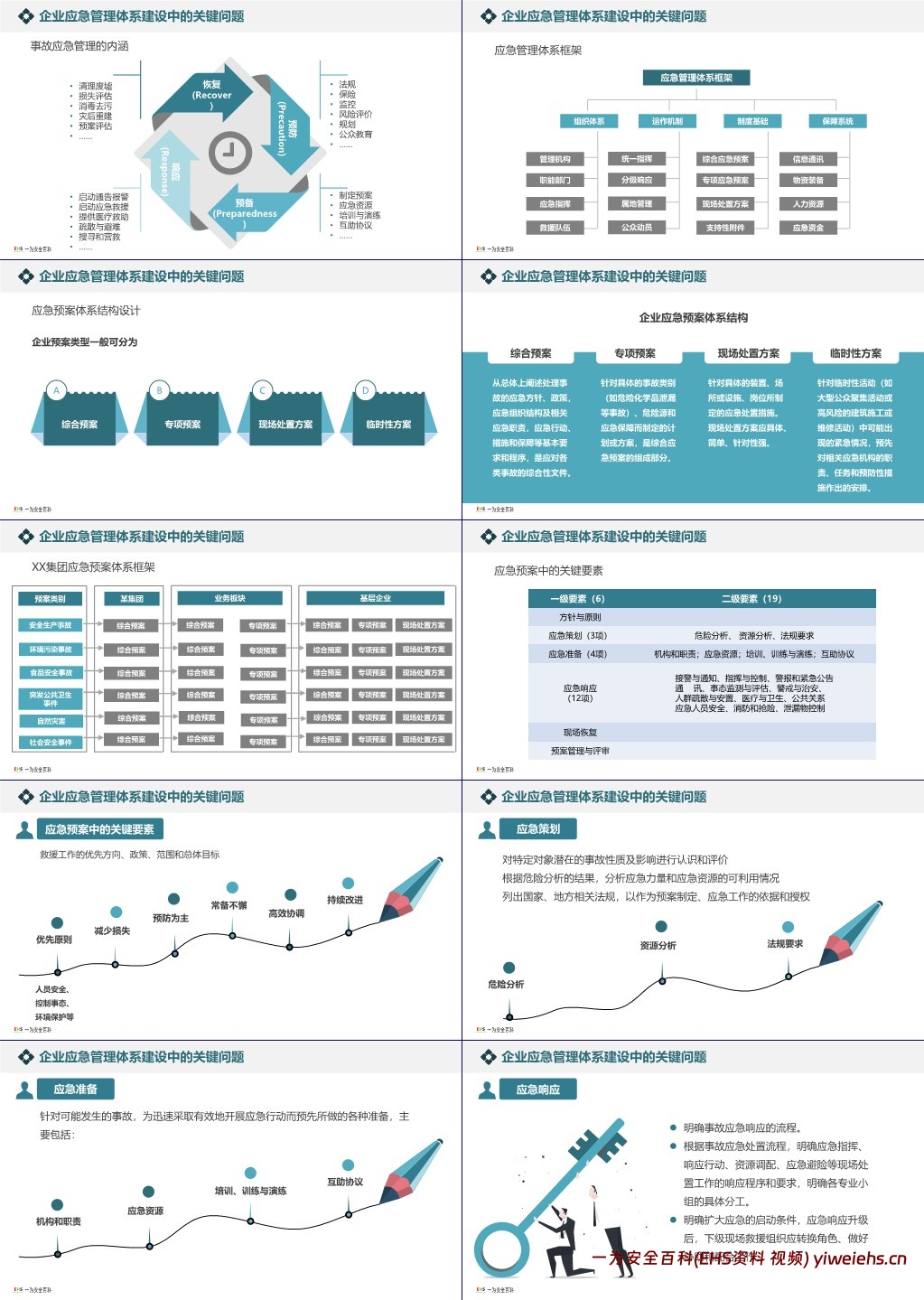 【PPT】企业应急管理体系与能力建设
