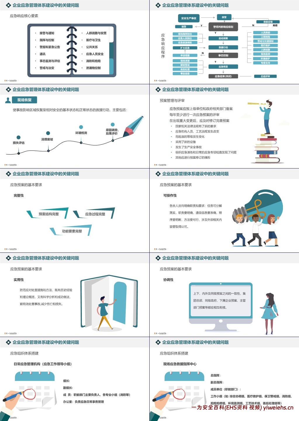 【PPT】企业应急管理体系与能力建设