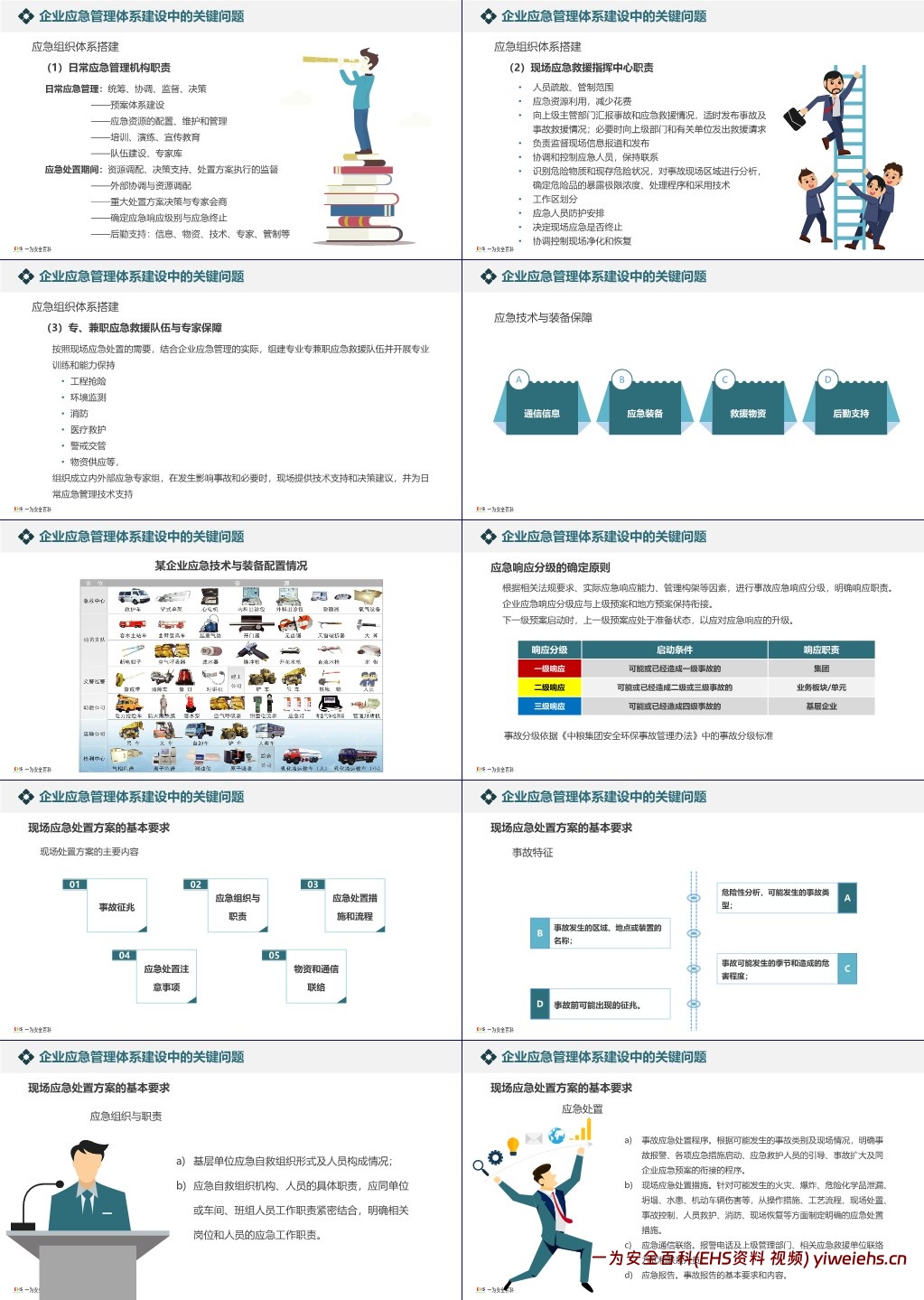 【PPT】企业应急管理体系与能力建设