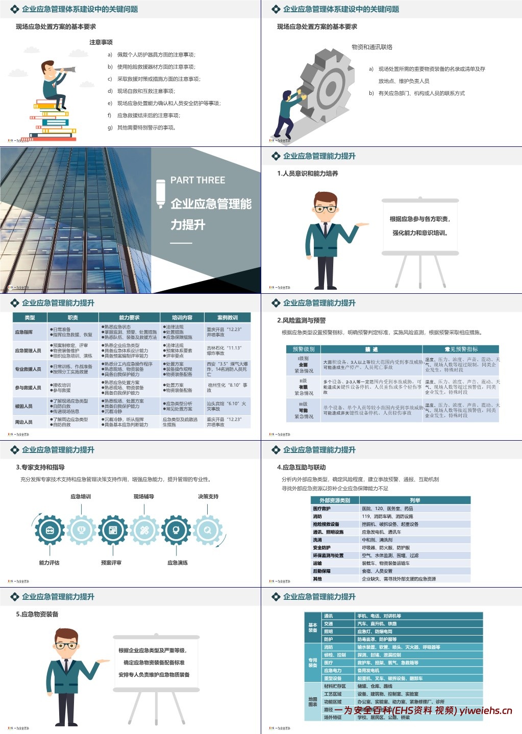 【PPT】企业应急管理体系与能力建设