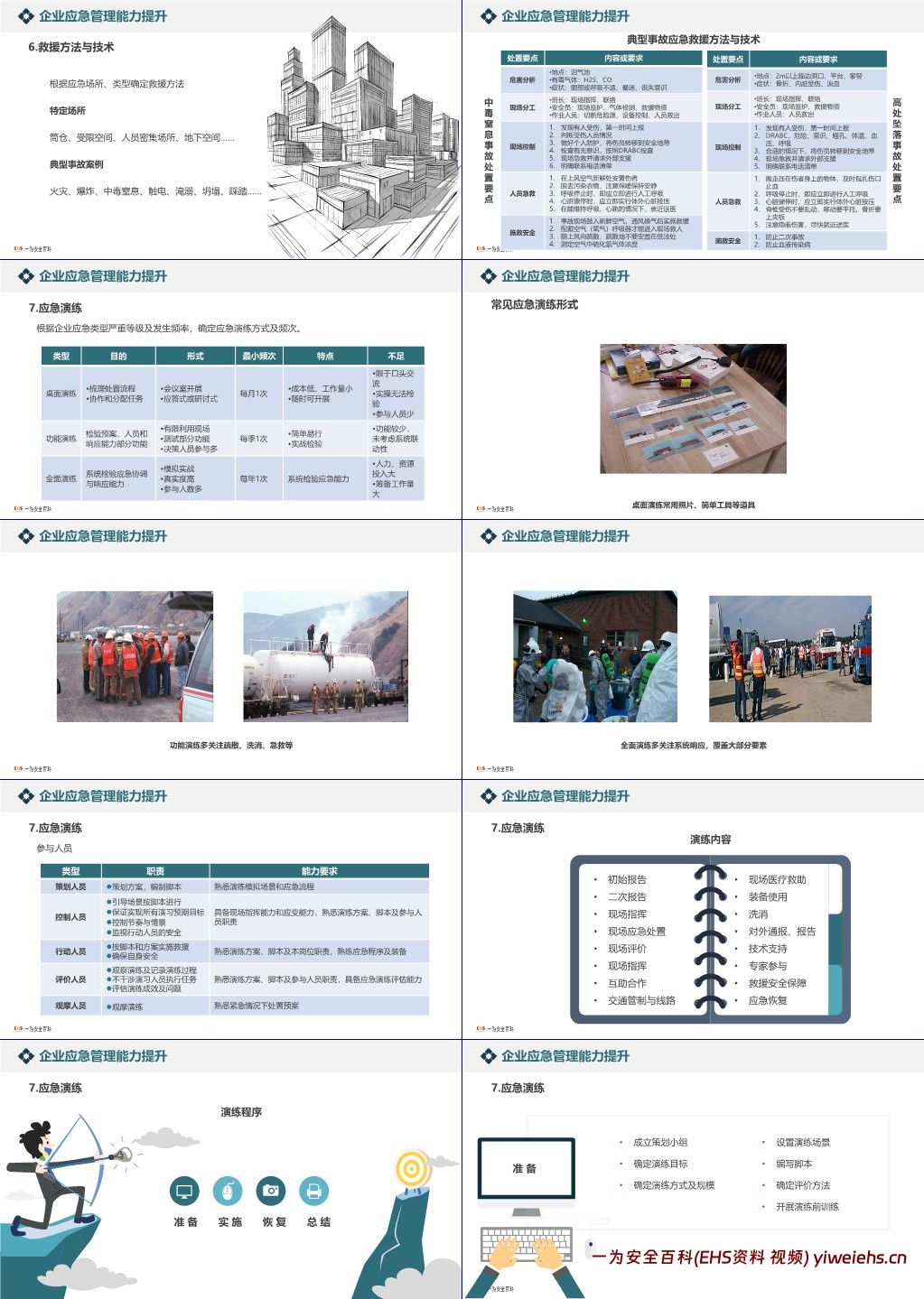 【PPT】企业应急管理体系与能力建设