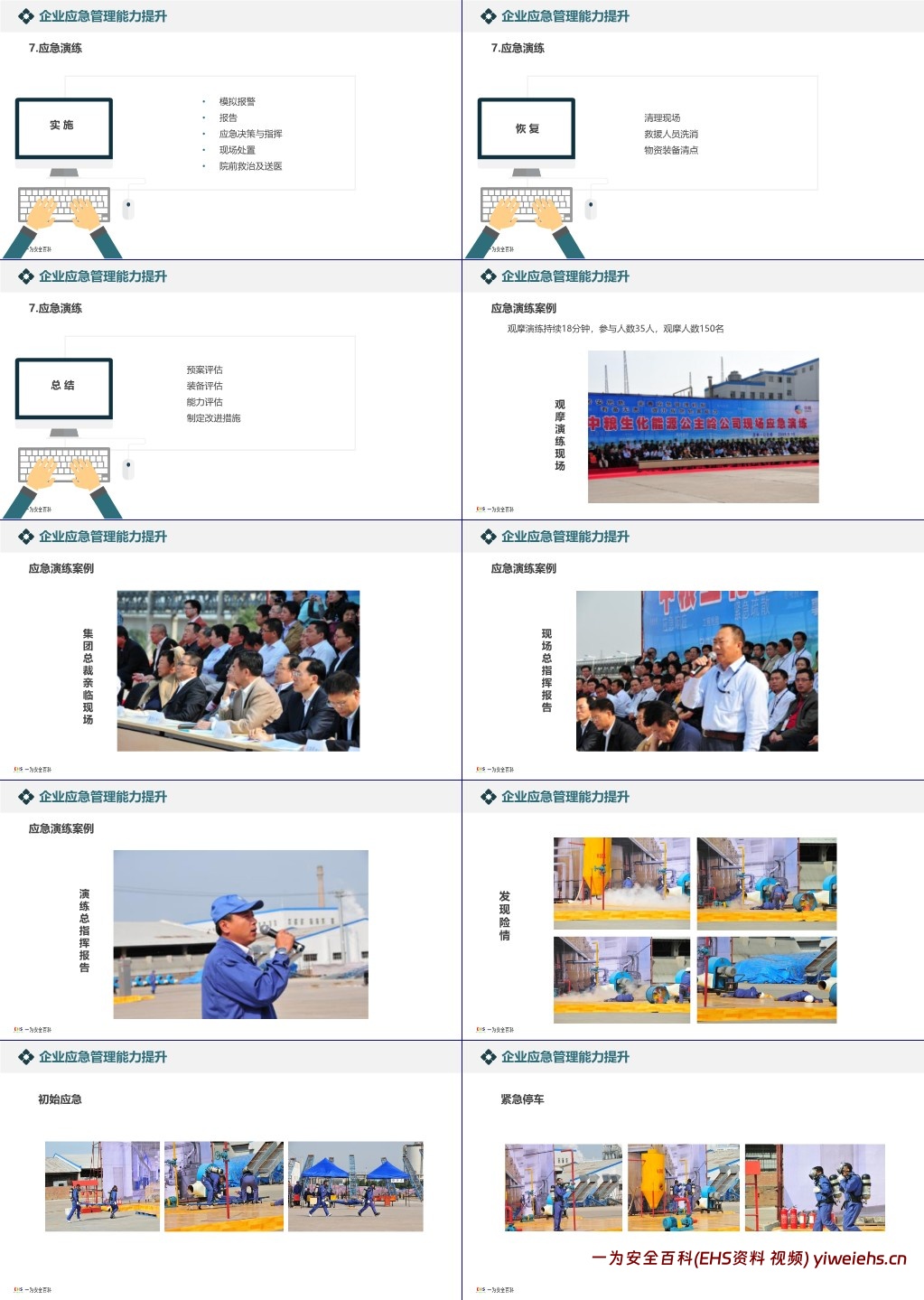 【PPT】企业应急管理体系与能力建设