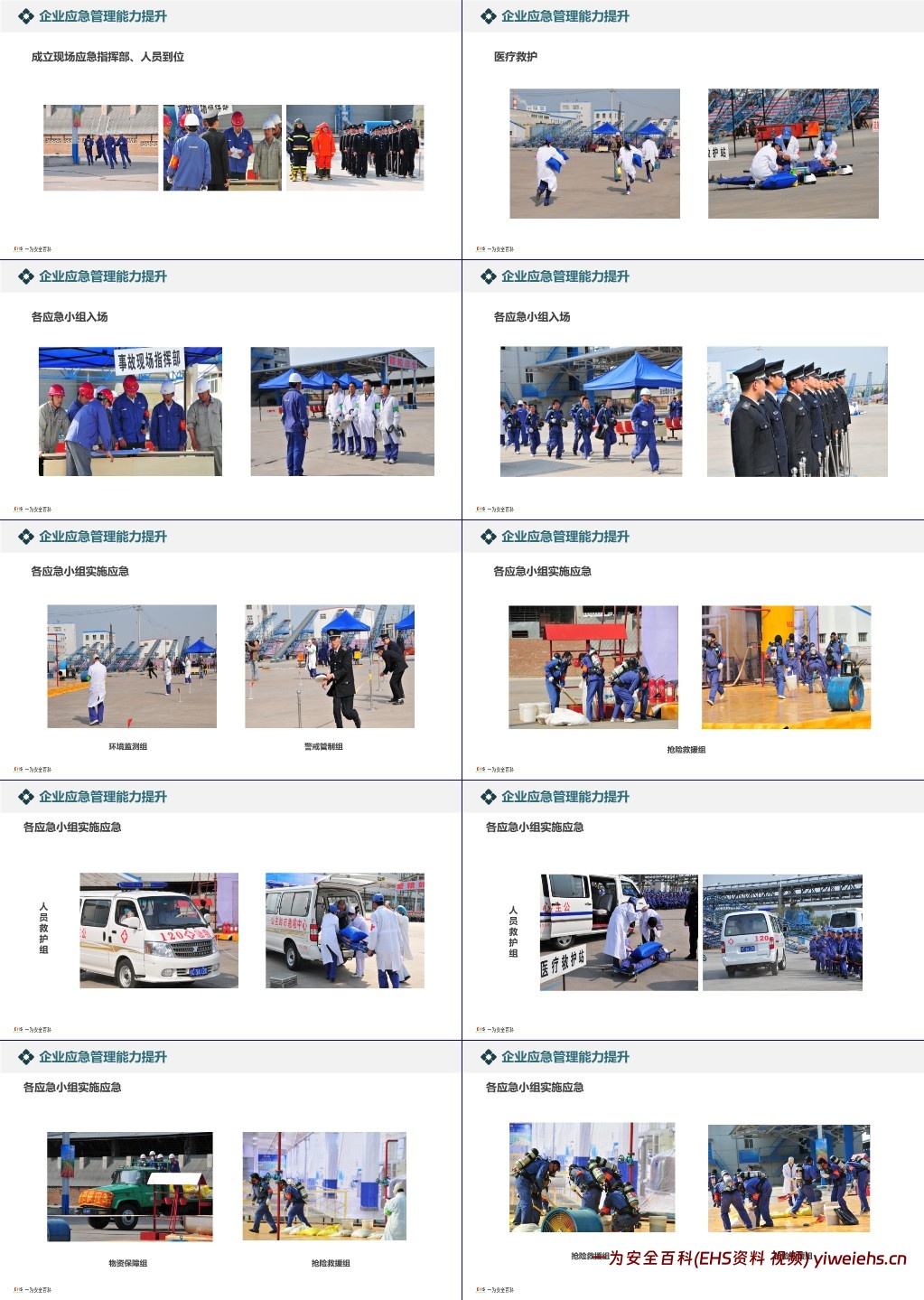 【PPT】企业应急管理体系与能力建设