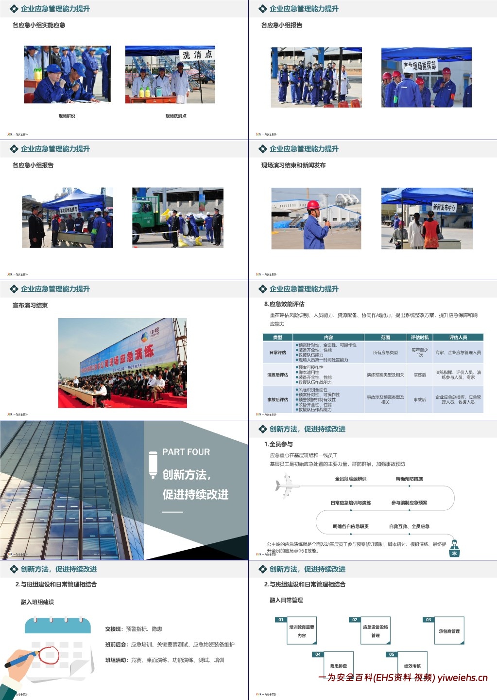 【PPT】企业应急管理体系与能力建设