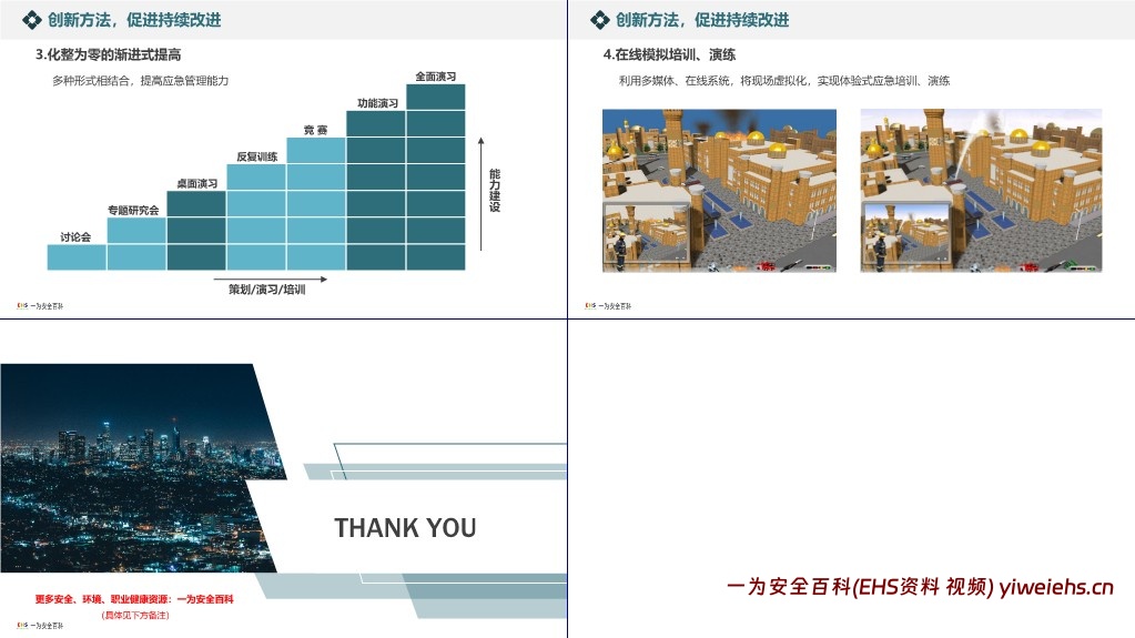 【PPT】企业应急管理体系与能力建设