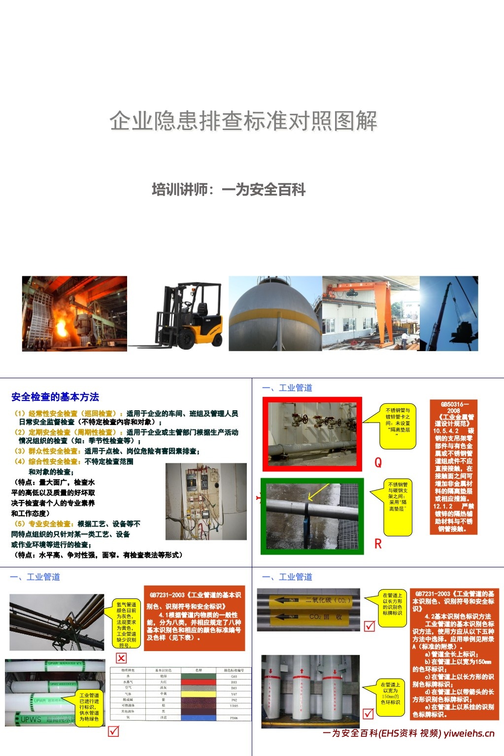 【PPT】企业隐患排查标准对照图解