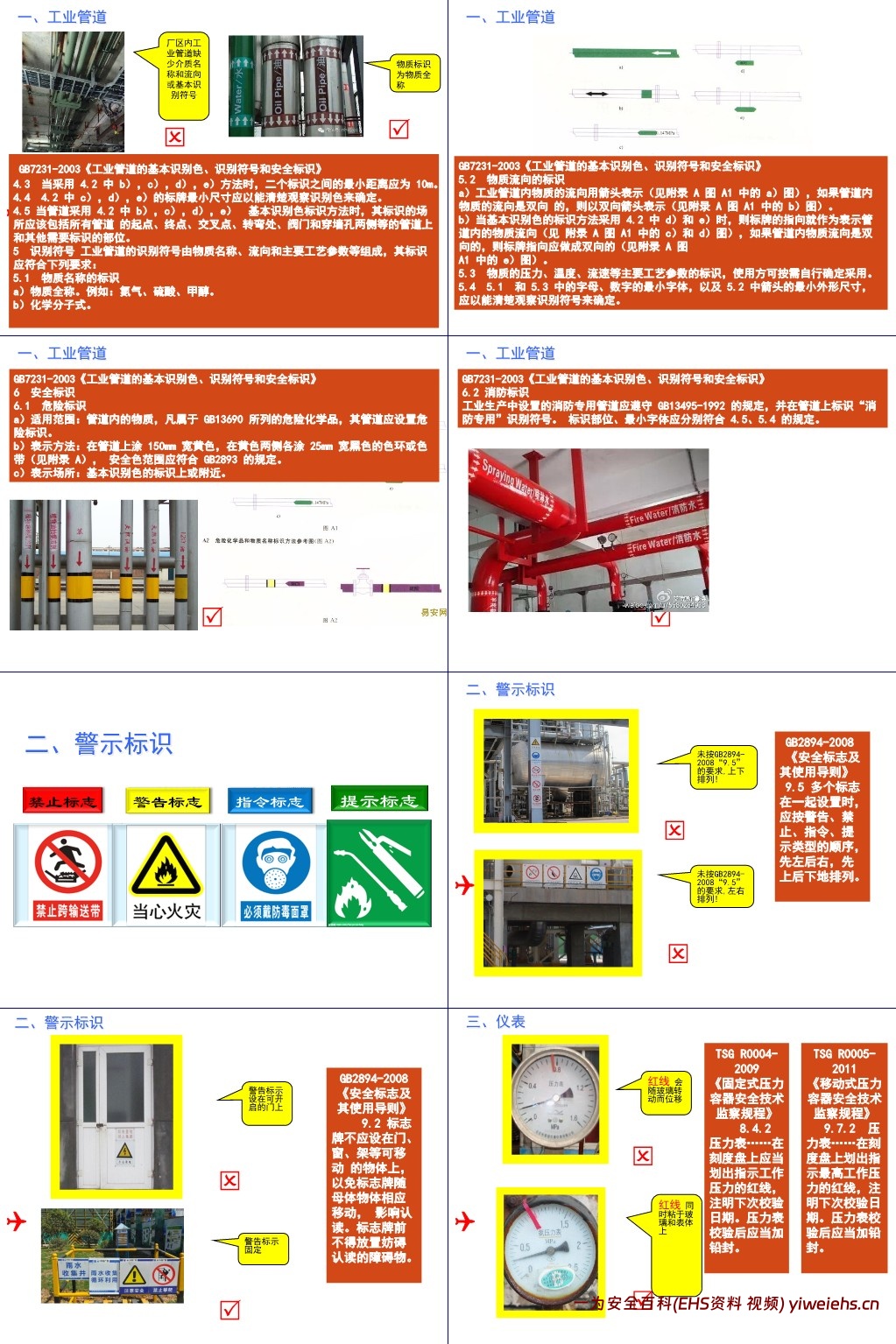 【PPT】企业隐患排查标准对照图解