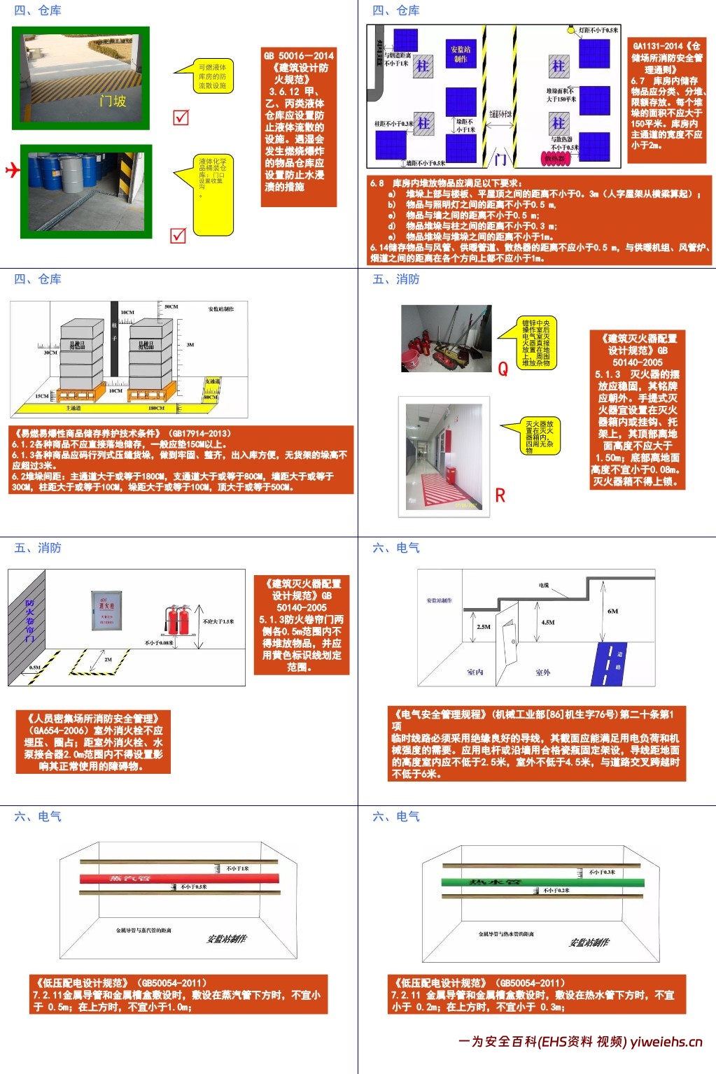【PPT】企业隐患排查标准对照图解