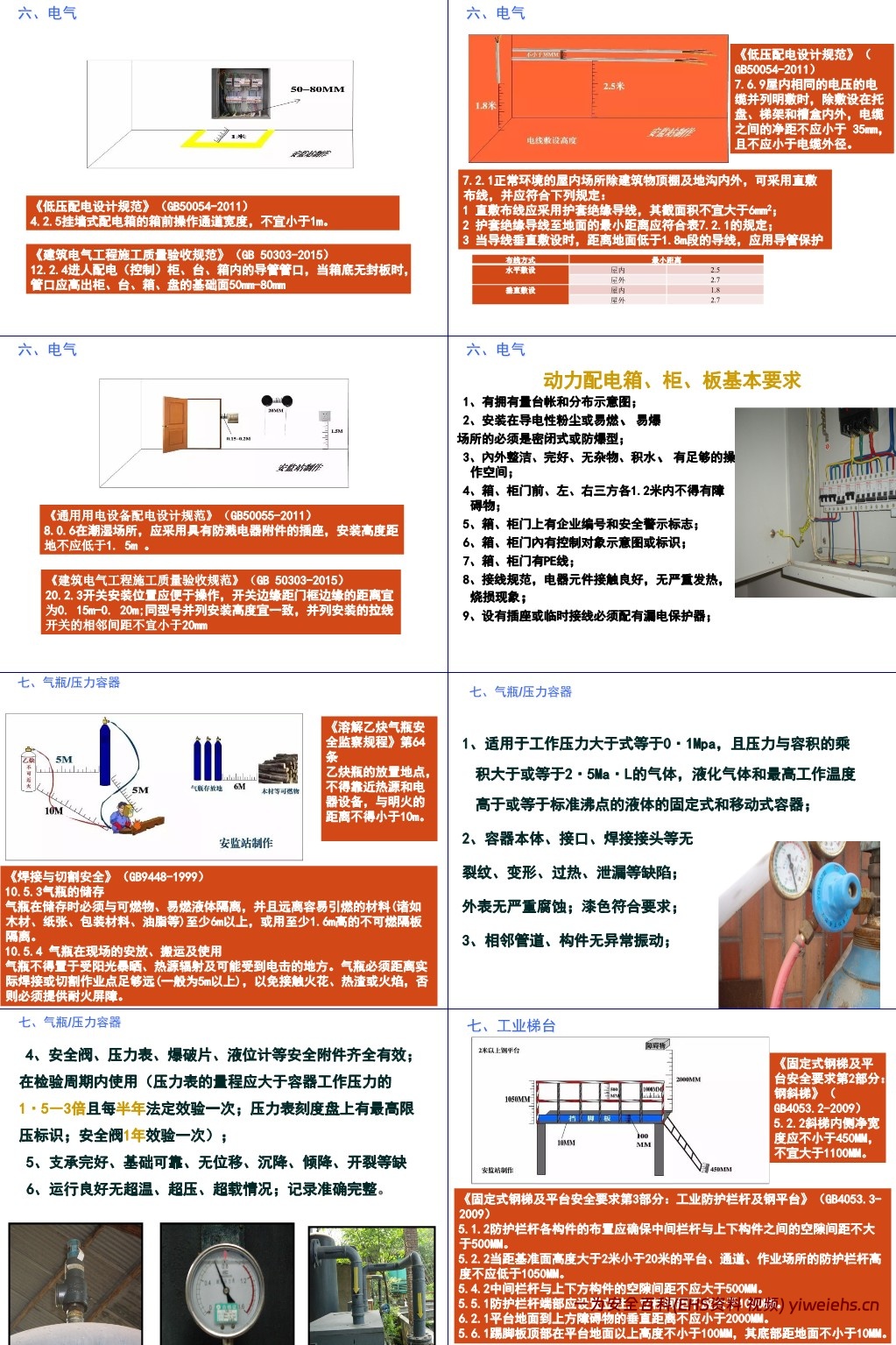【PPT】企业隐患排查标准对照图解
