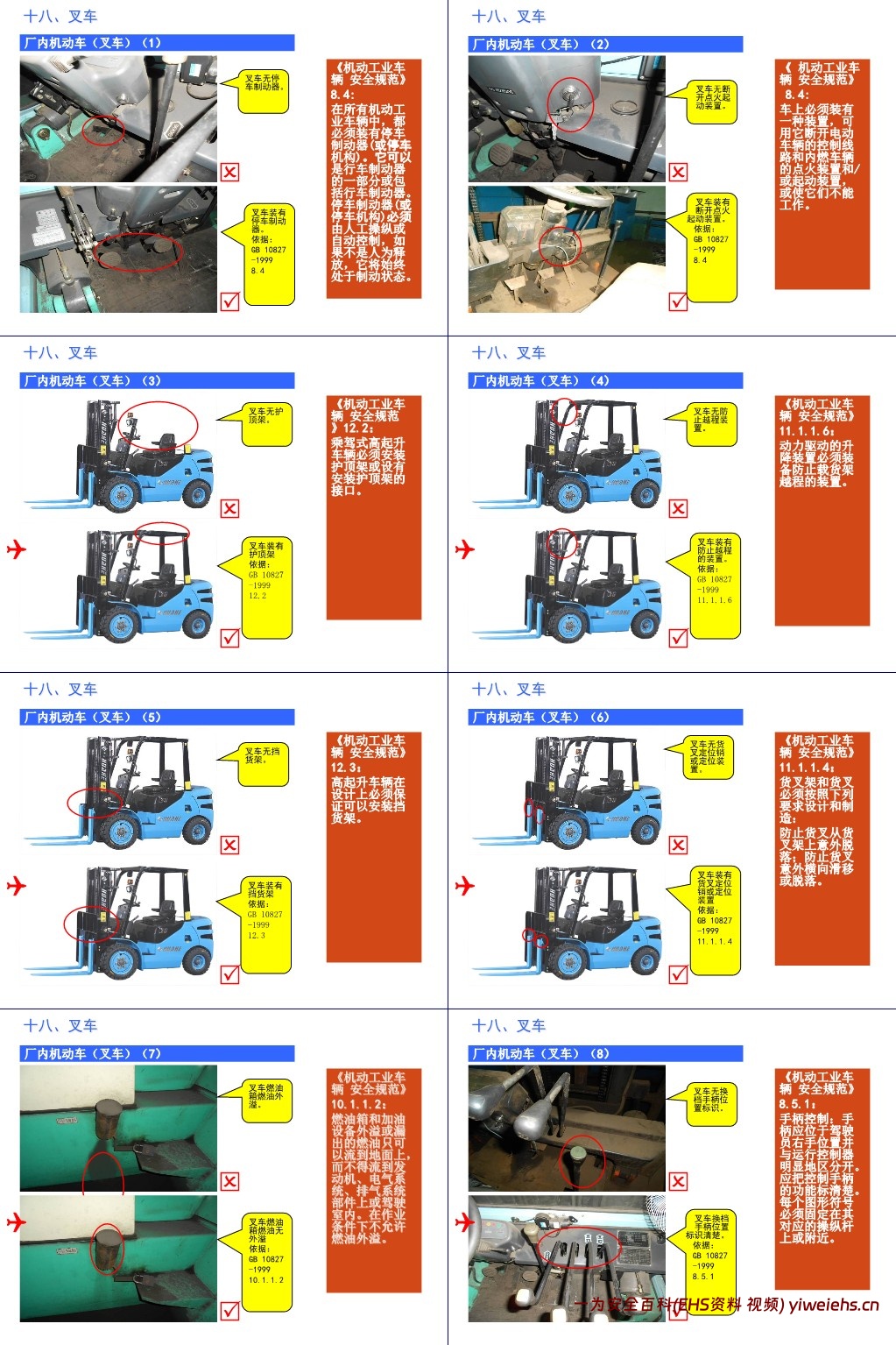 【PPT】企业隐患排查标准对照图解