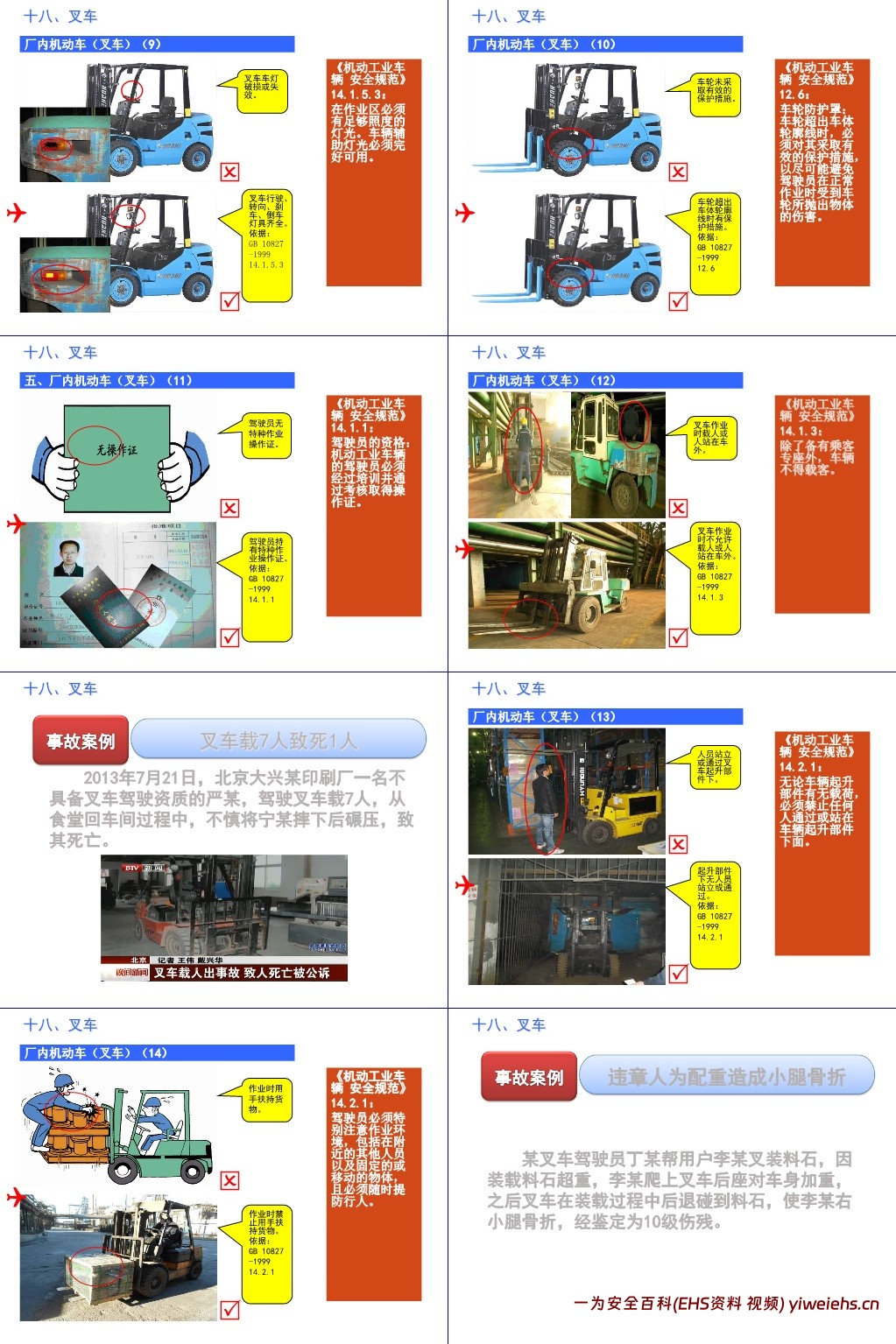 【PPT】企业隐患排查标准对照图解