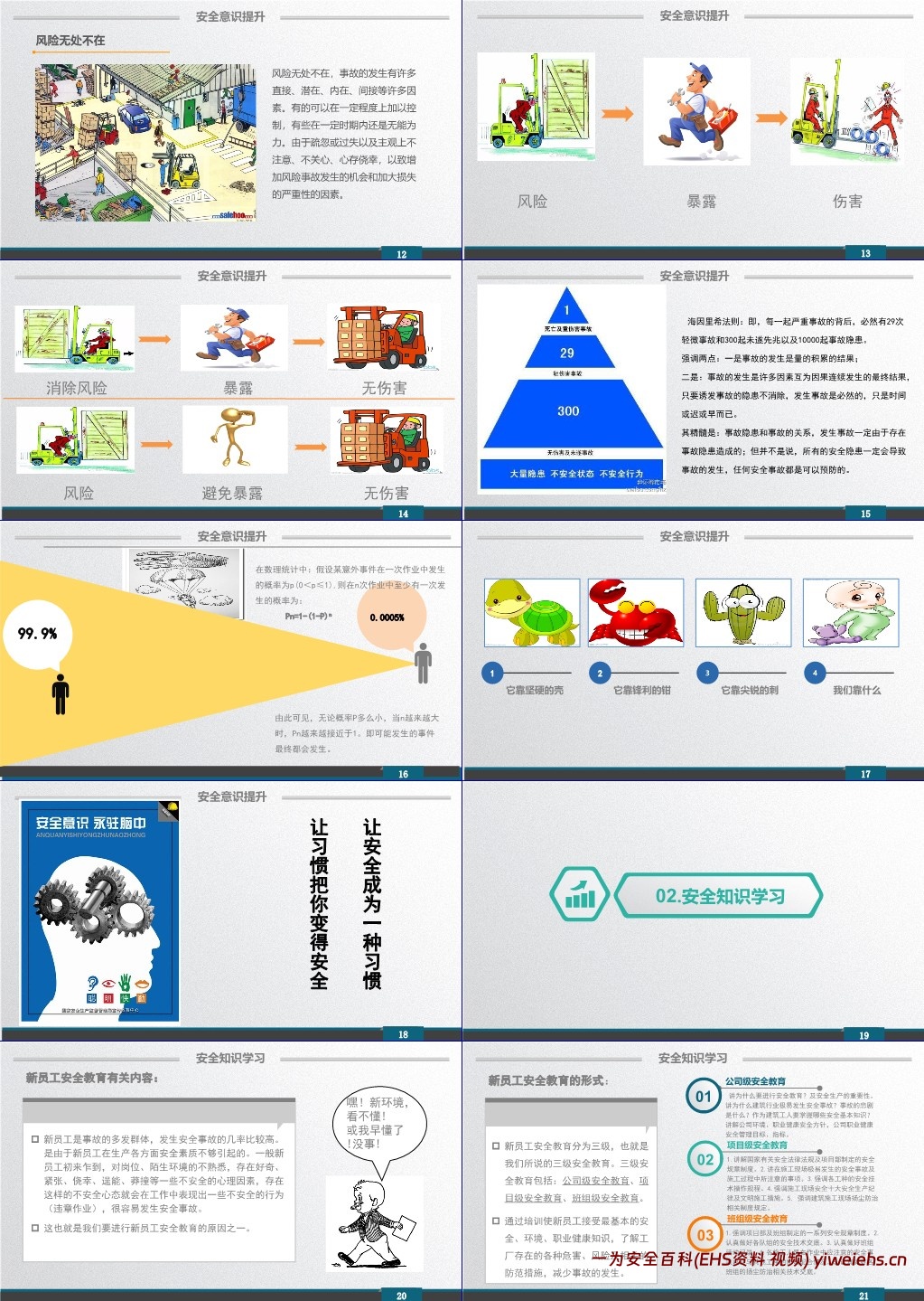 【PPT】企业新员工安全培训课件