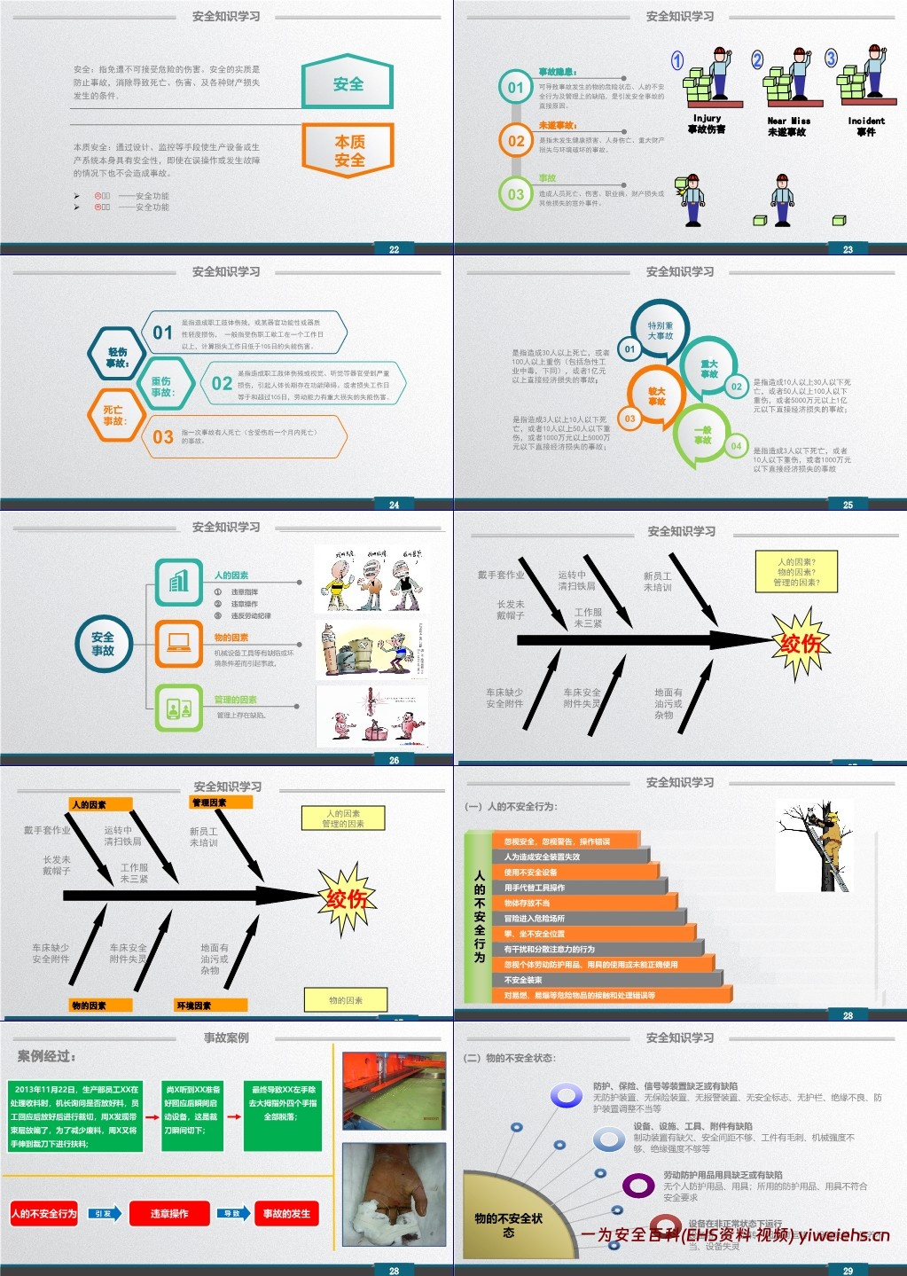 【PPT】企业新员工安全培训课件