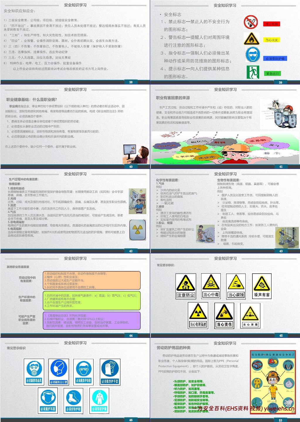 【PPT】企业新员工安全培训课件