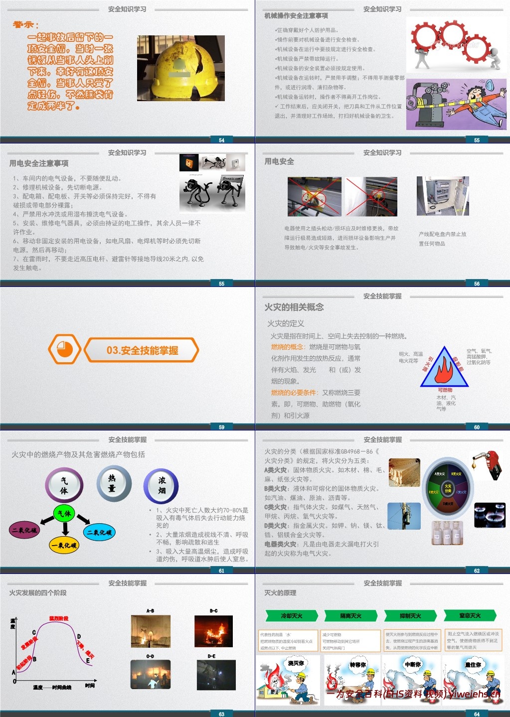 【PPT】企业新员工安全培训课件