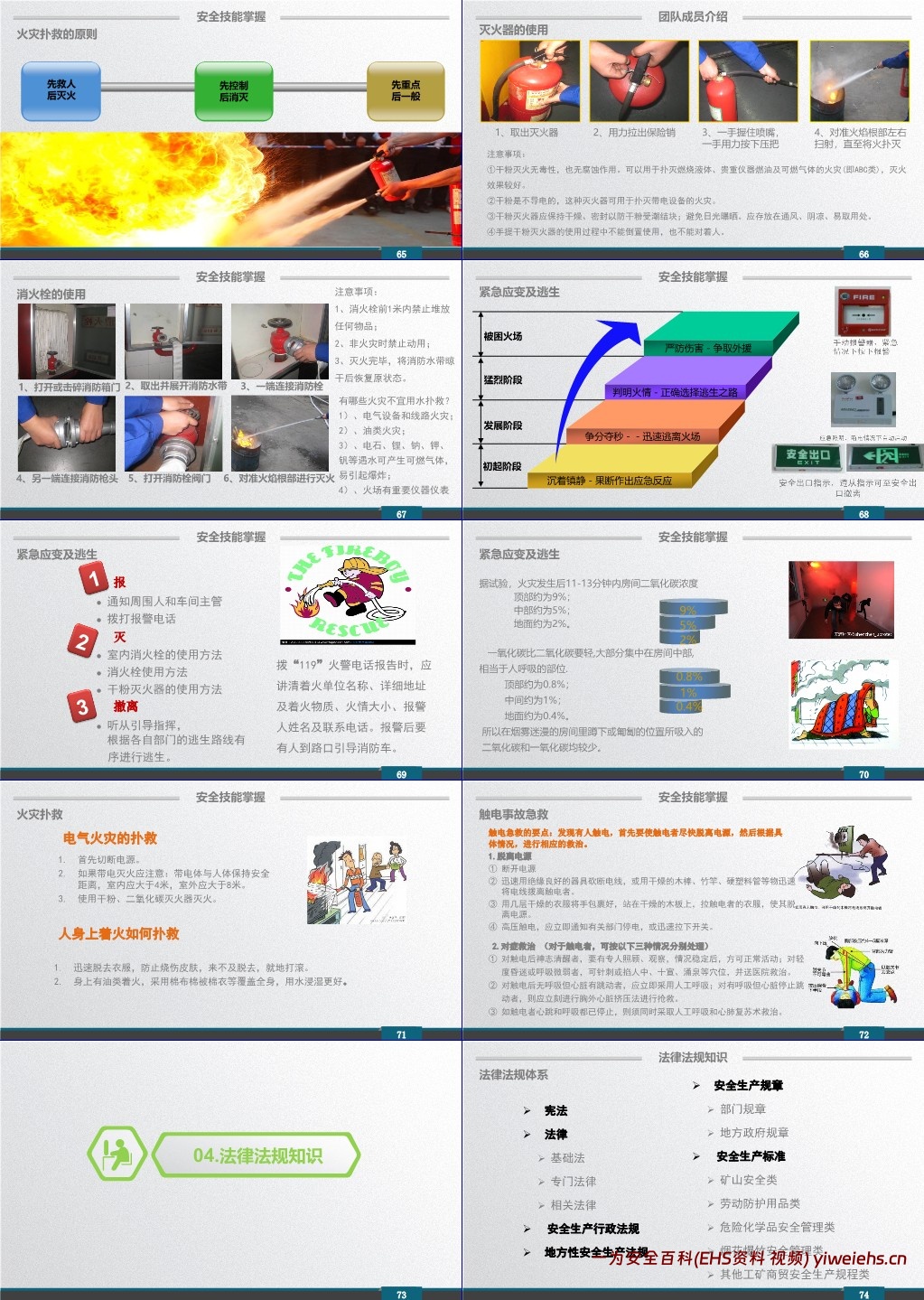 【PPT】企业新员工安全培训课件