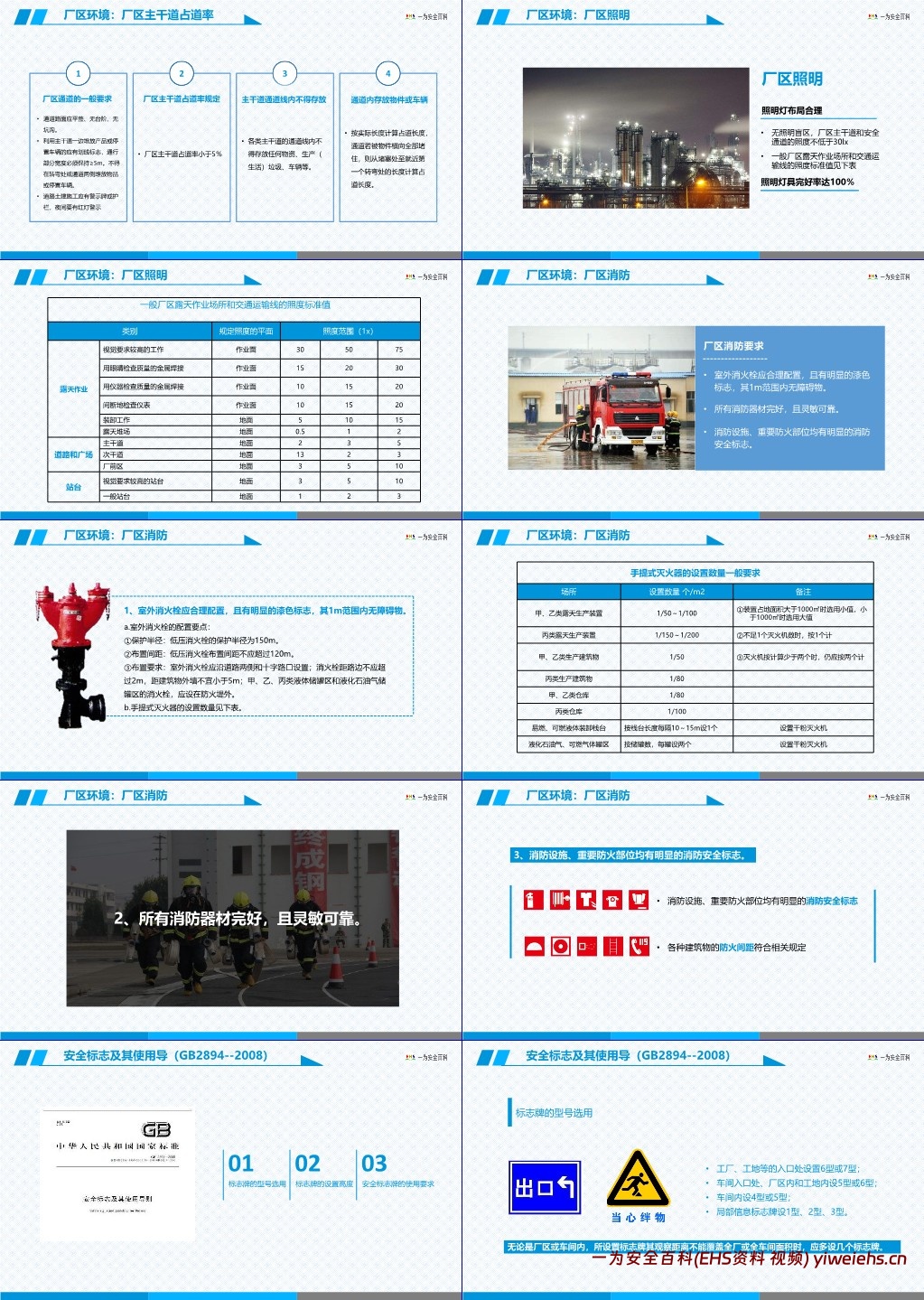 【PPT】企业现场安全管理隐患排查要点解读