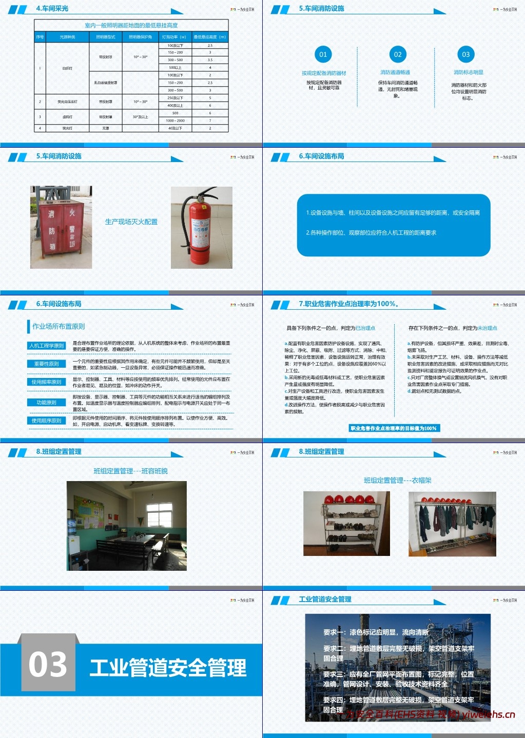【PPT】企业现场安全管理隐患排查要点解读