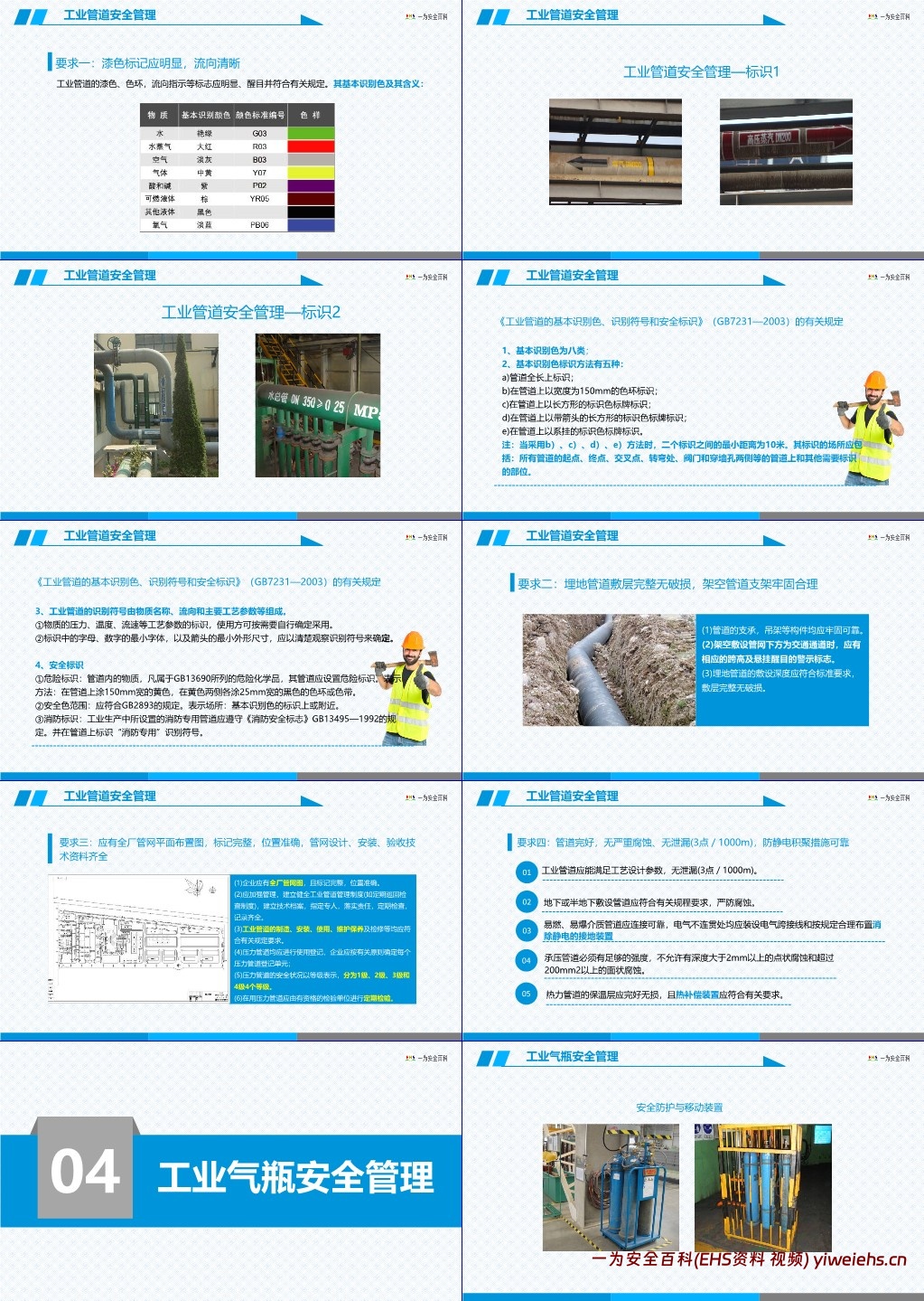 【PPT】企业现场安全管理隐患排查要点解读