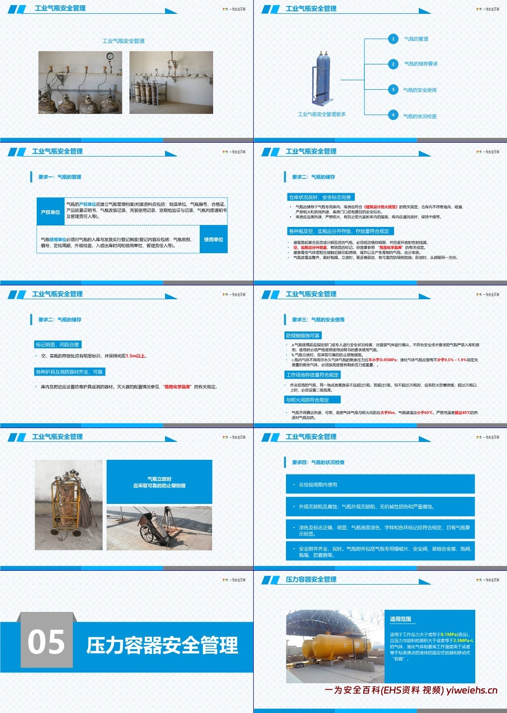 【PPT】企业现场安全管理隐患排查要点解读