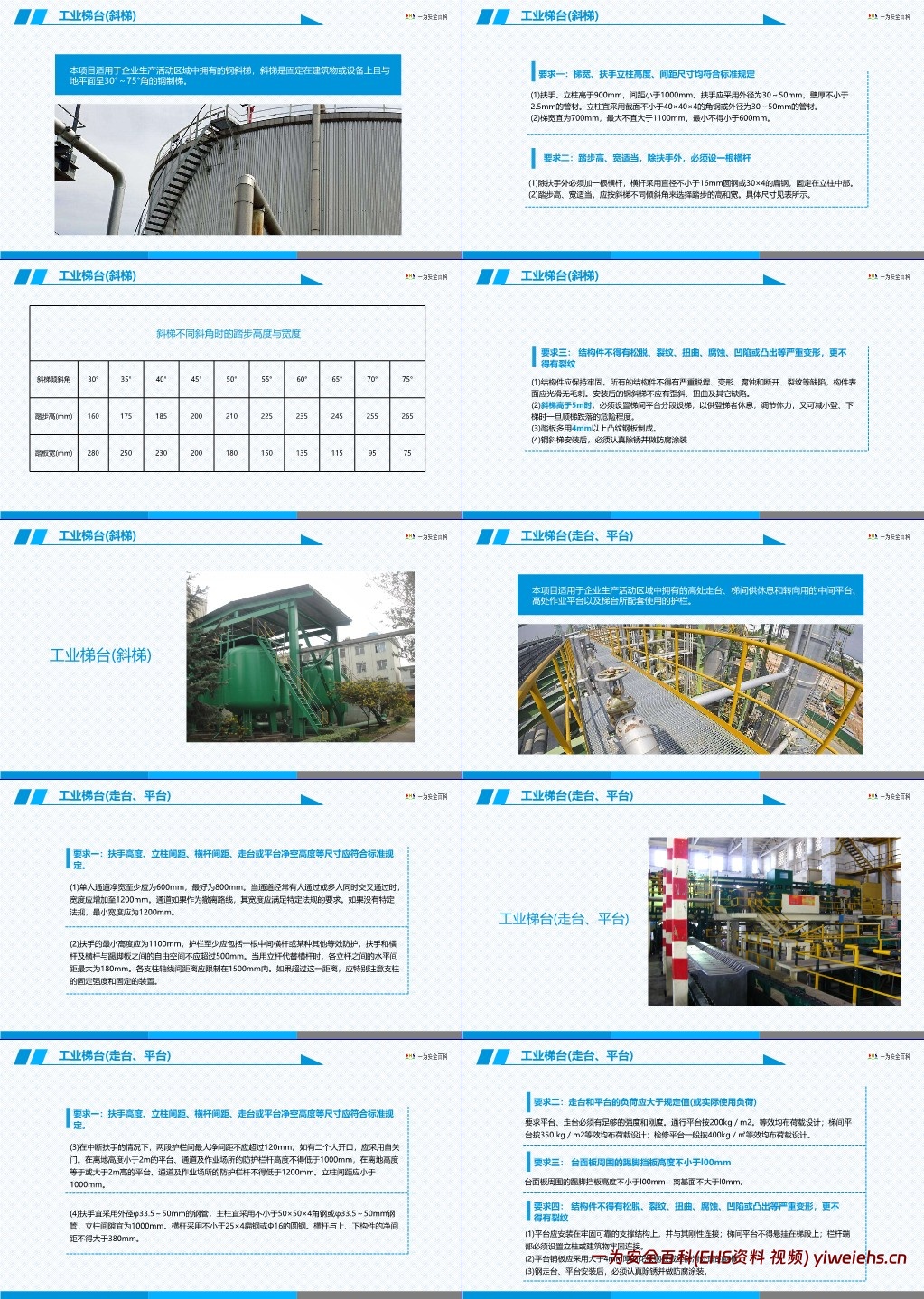 【PPT】企业现场安全管理隐患排查要点解读