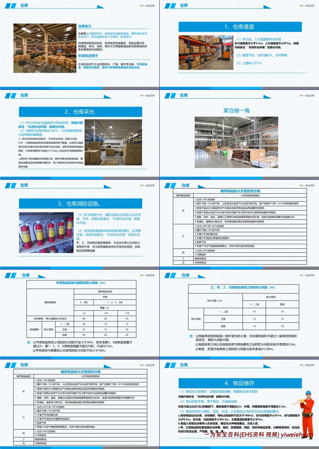 【PPT】企业现场安全管理隐患排查要点解读
