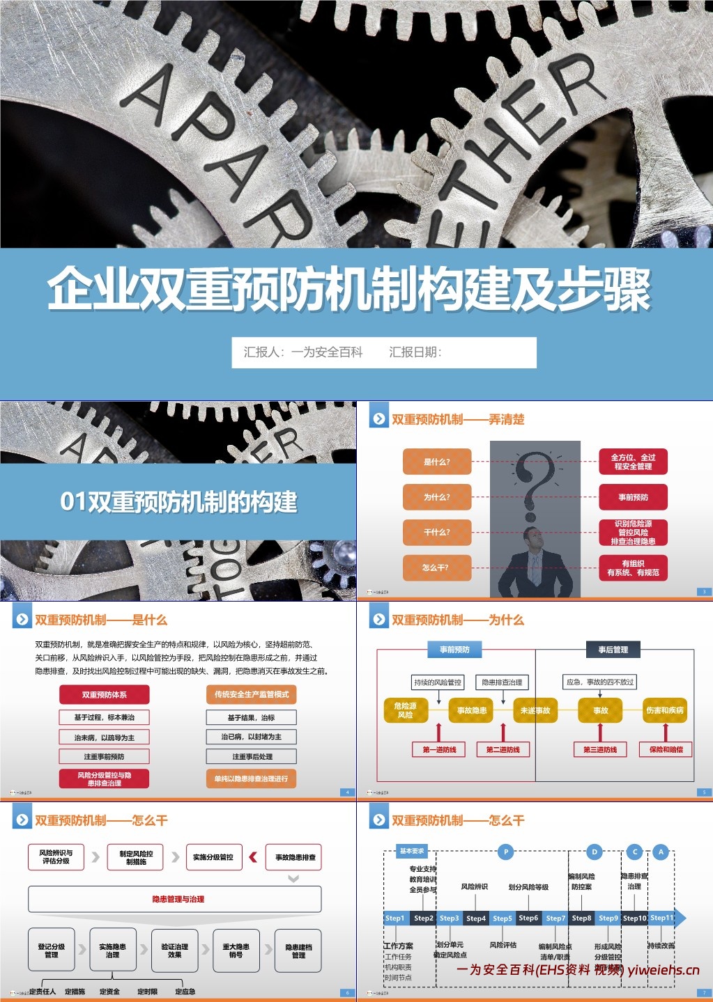 【PPT】企业双重预防机制构建及步骤培训