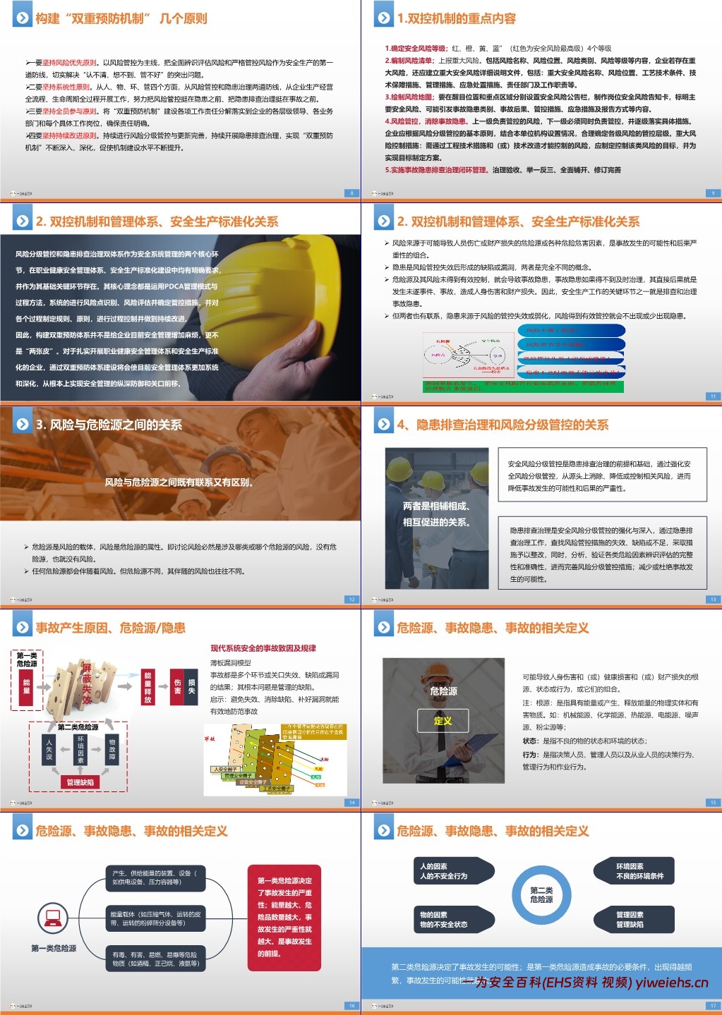 【PPT】企业双重预防机制构建及步骤培训