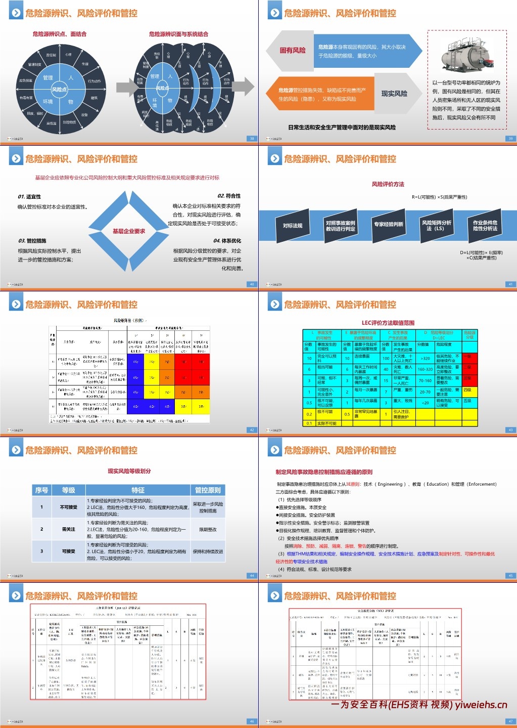 【PPT】企业双重预防机制构建及步骤培训