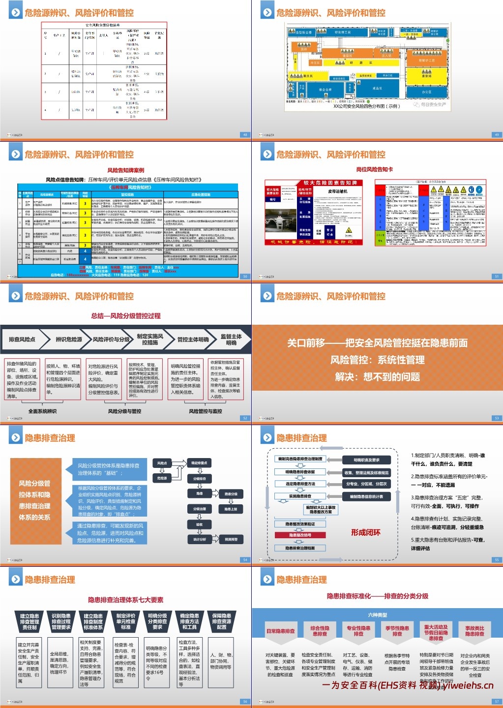【PPT】企业双重预防机制构建及步骤培训