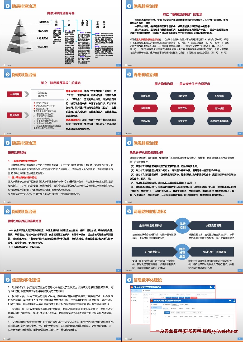【PPT】企业双重预防机制构建及步骤培训