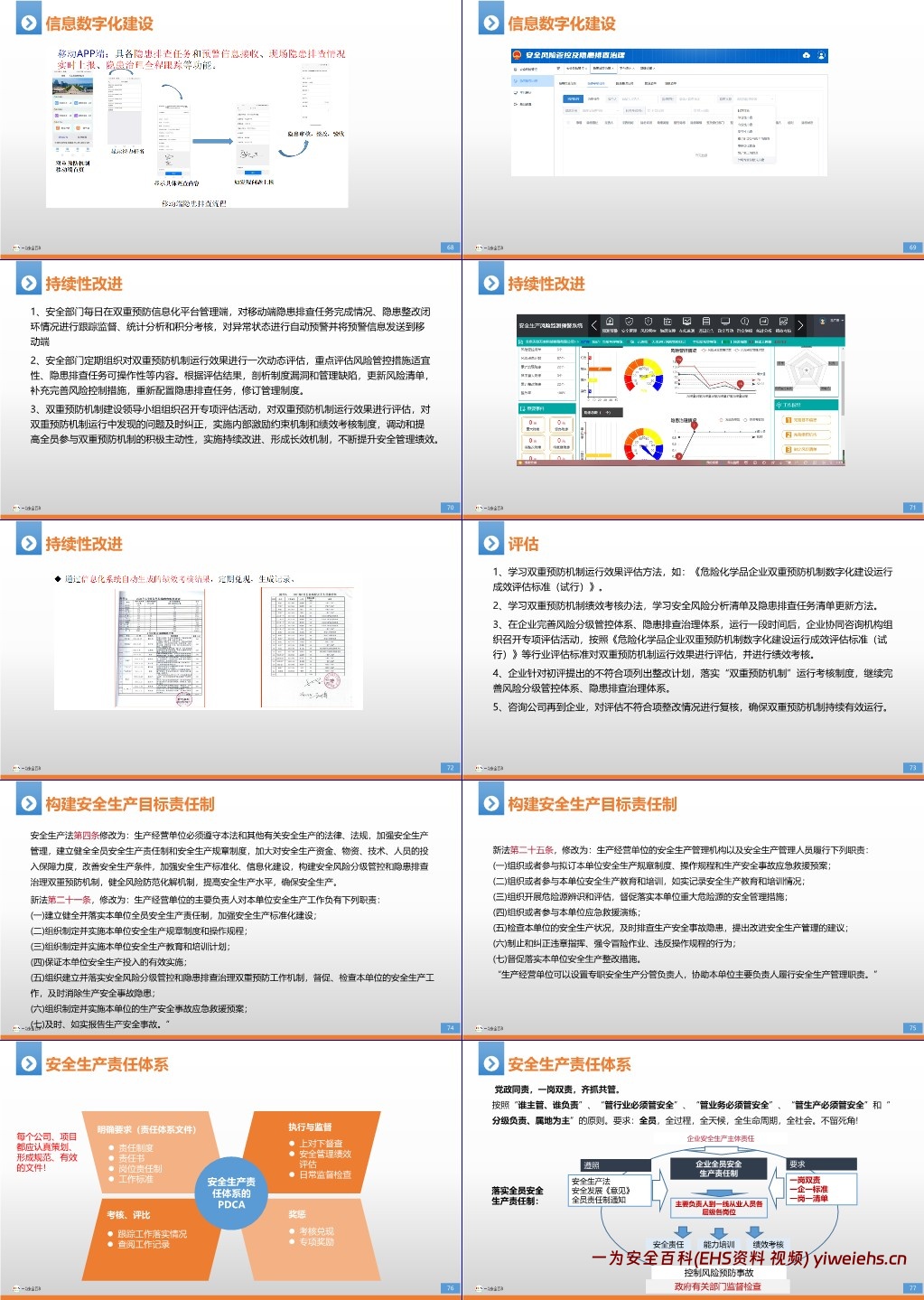 【PPT】企业双重预防机制构建及步骤培训