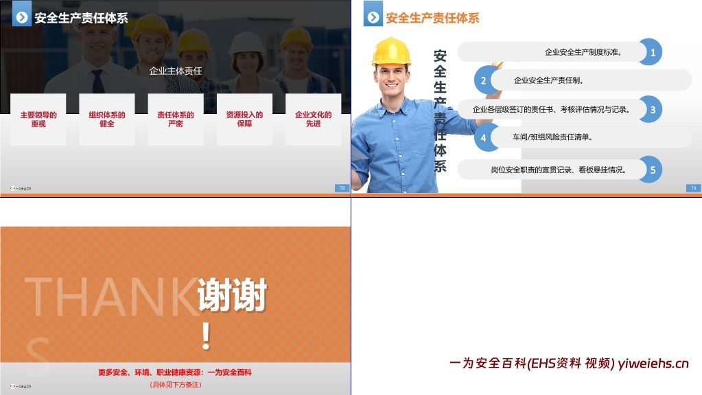 【PPT】企业双重预防机制构建及步骤培训