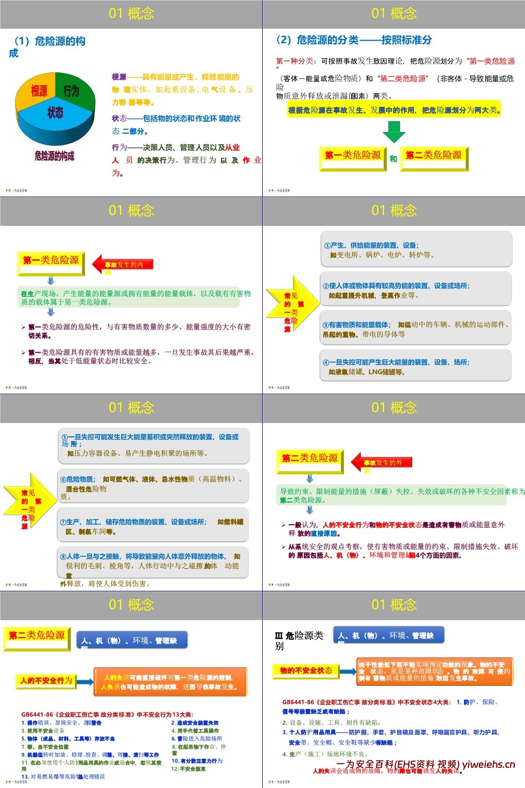 【PPT】企业双重预防机制创建原理方法讲解,一文读懂!