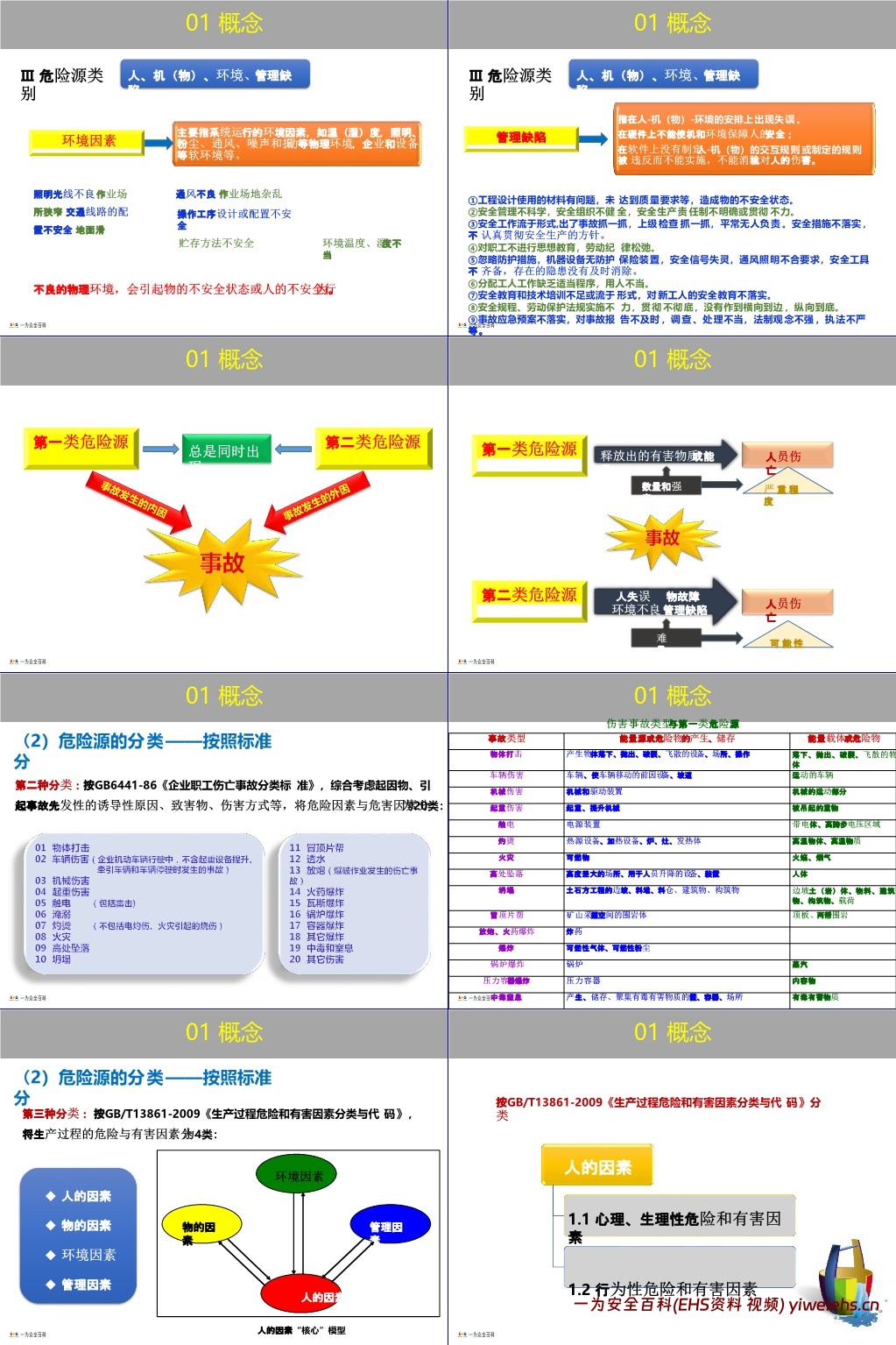 【PPT】企业双重预防机制创建原理方法讲解,一文读懂!