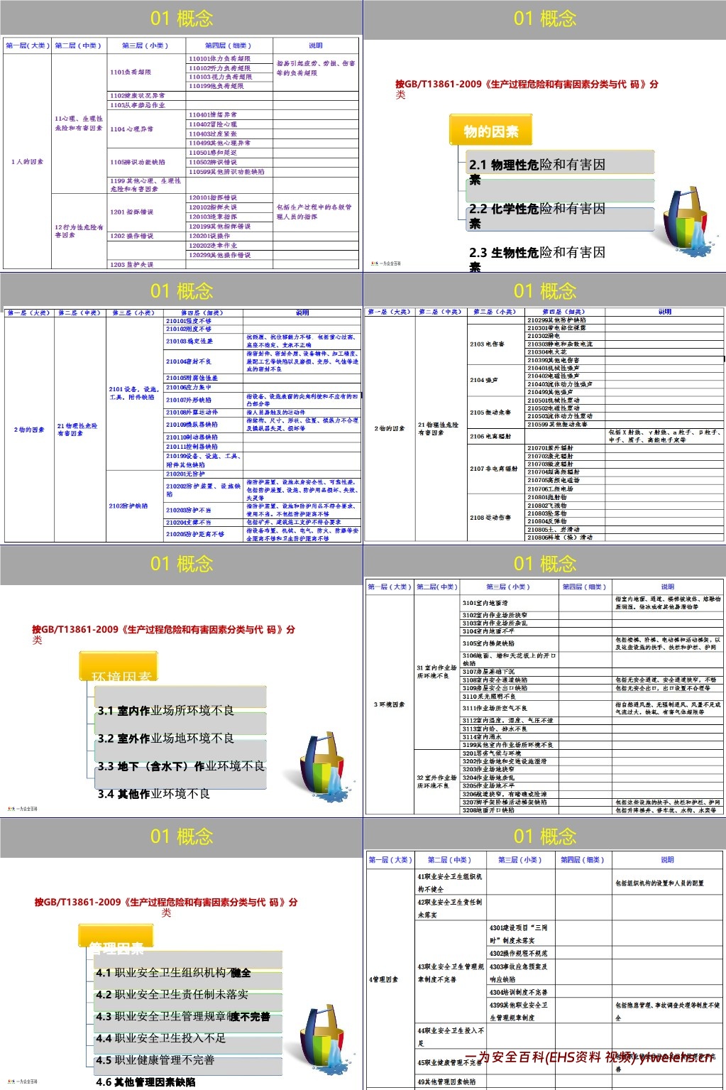【PPT】企业双重预防机制创建原理方法讲解,一文读懂!