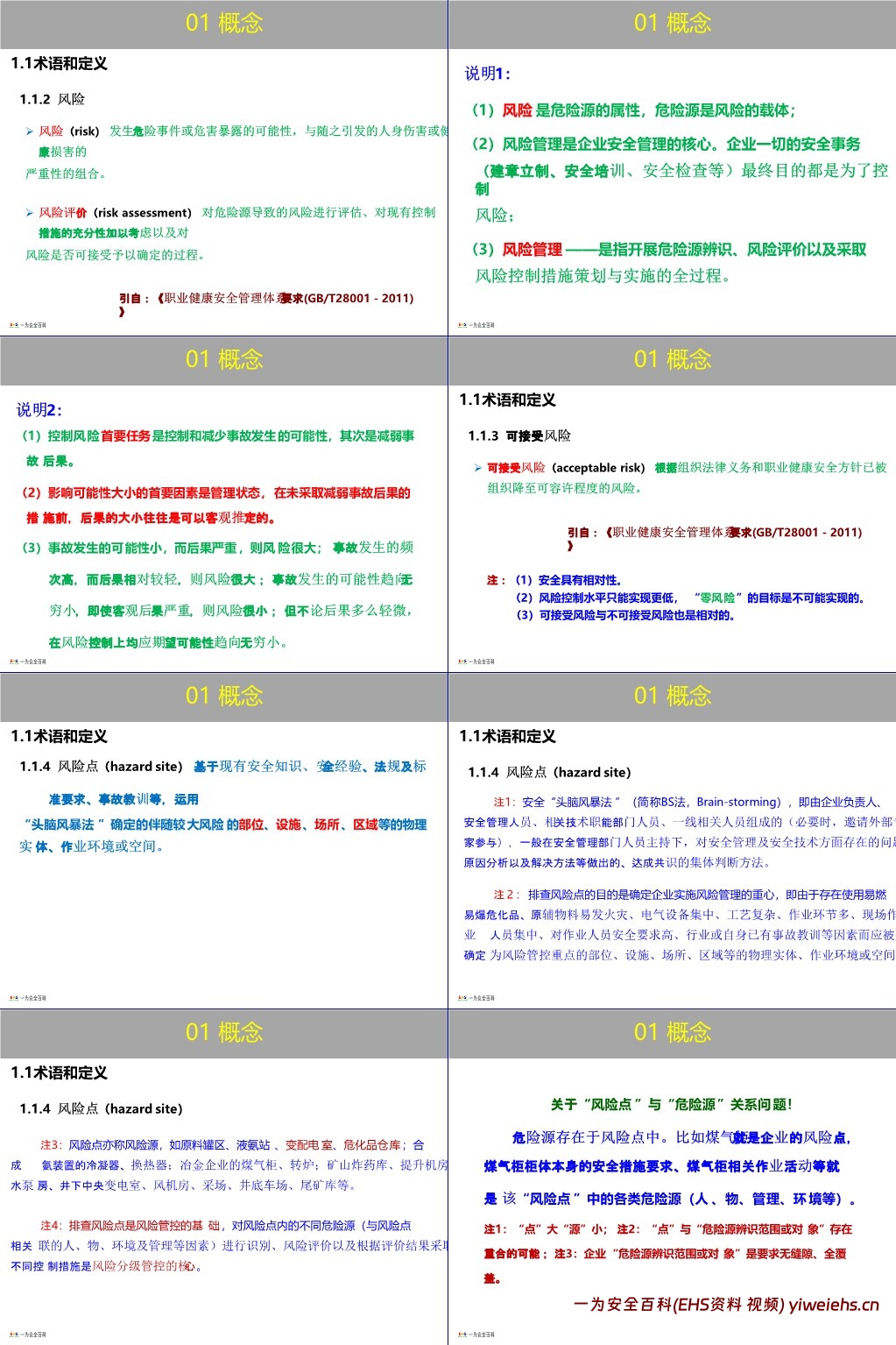 【PPT】企业双重预防机制创建原理方法讲解,一文读懂!