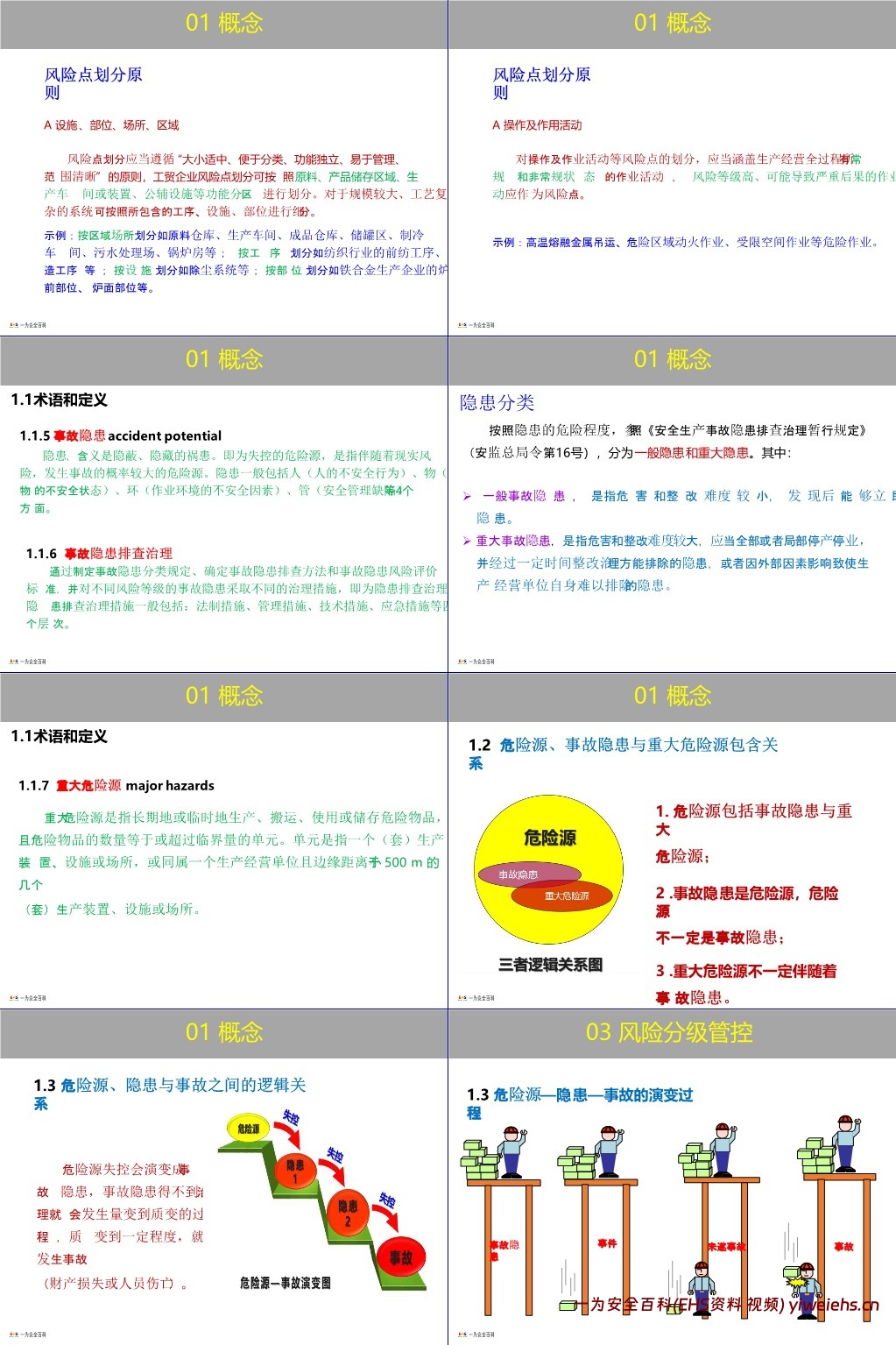 【PPT】企业双重预防机制创建原理方法讲解,一文读懂!