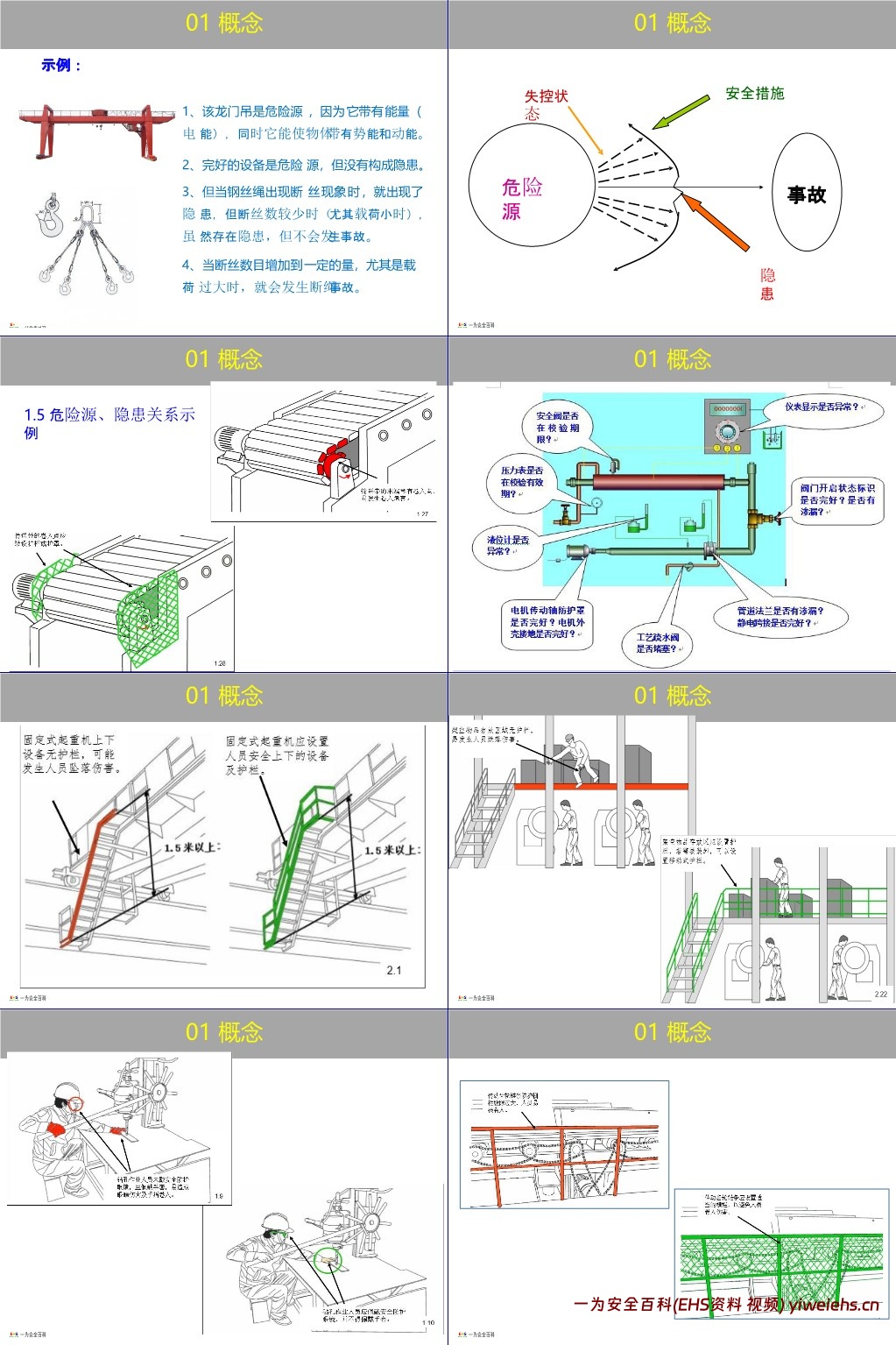 【PPT】企业双重预防机制创建原理方法讲解,一文读懂!