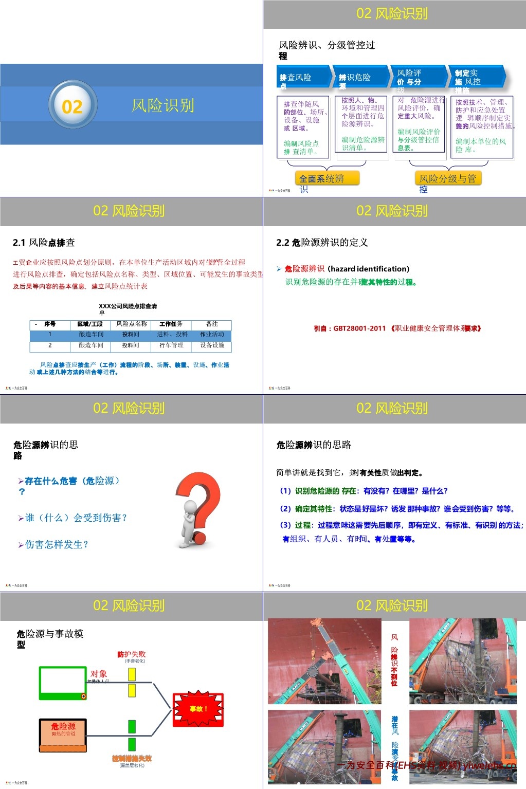 【PPT】企业双重预防机制创建原理方法讲解,一文读懂!