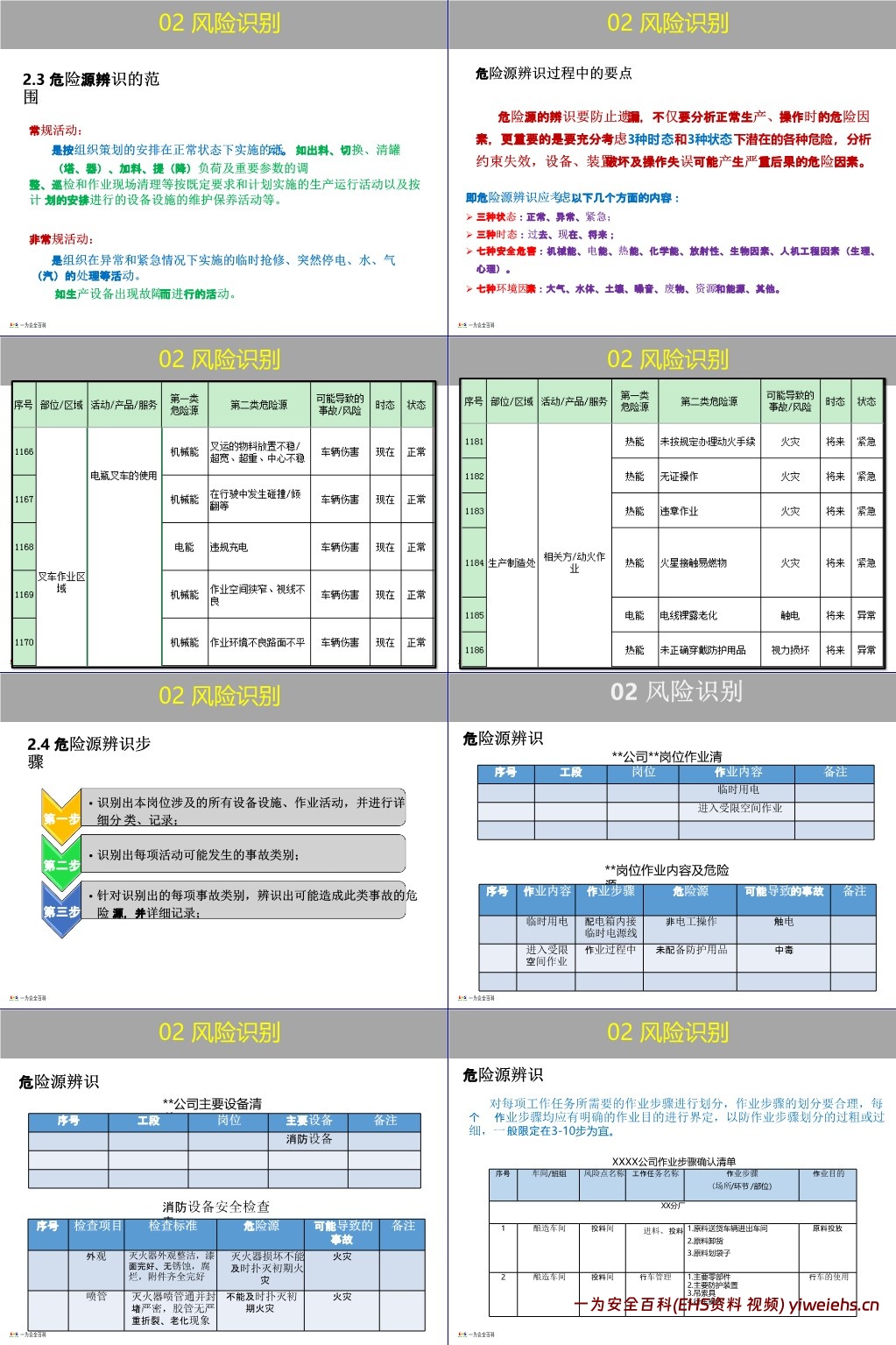 【PPT】企业双重预防机制创建原理方法讲解,一文读懂!