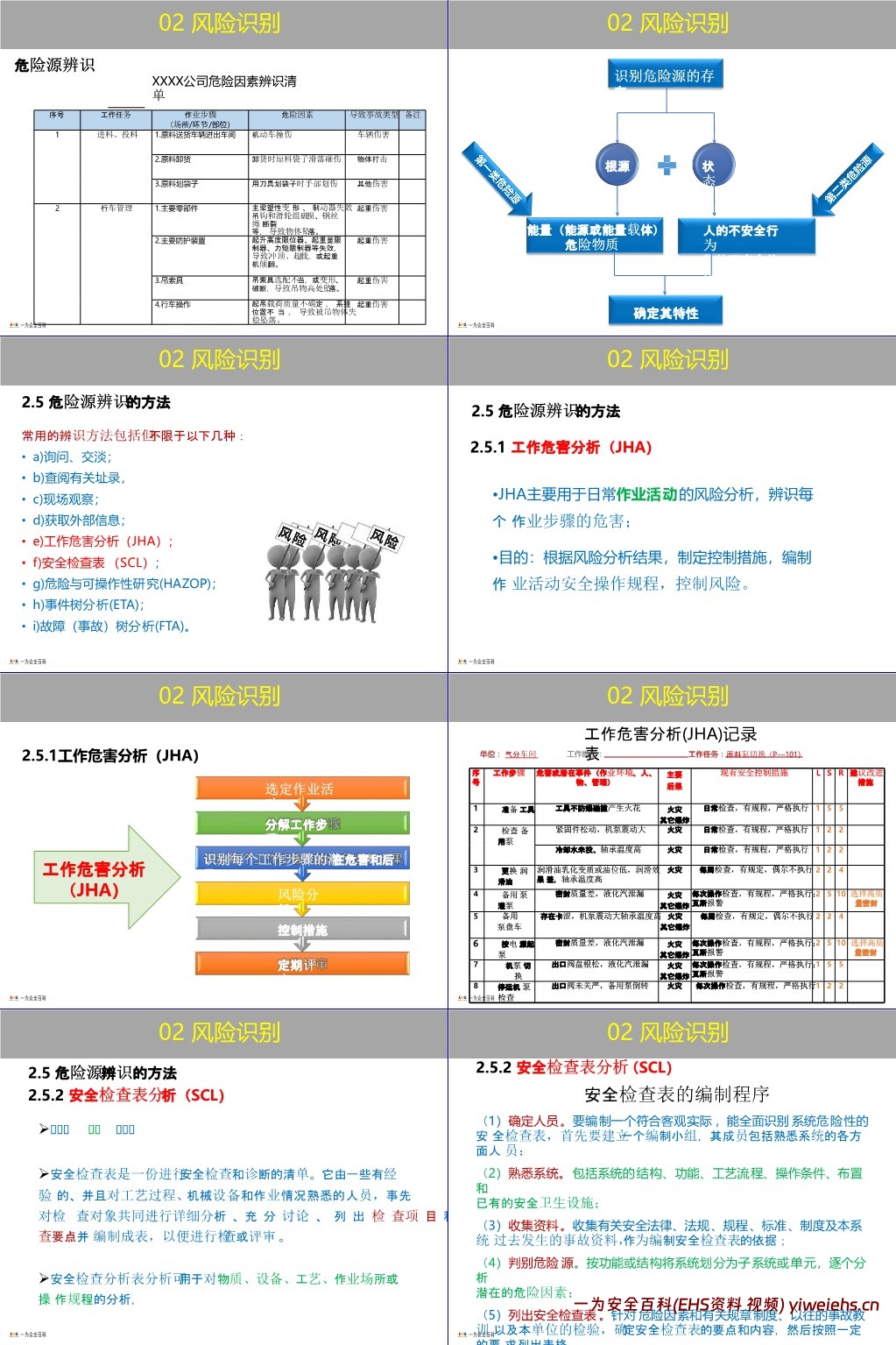 【PPT】企业双重预防机制创建原理方法讲解,一文读懂!