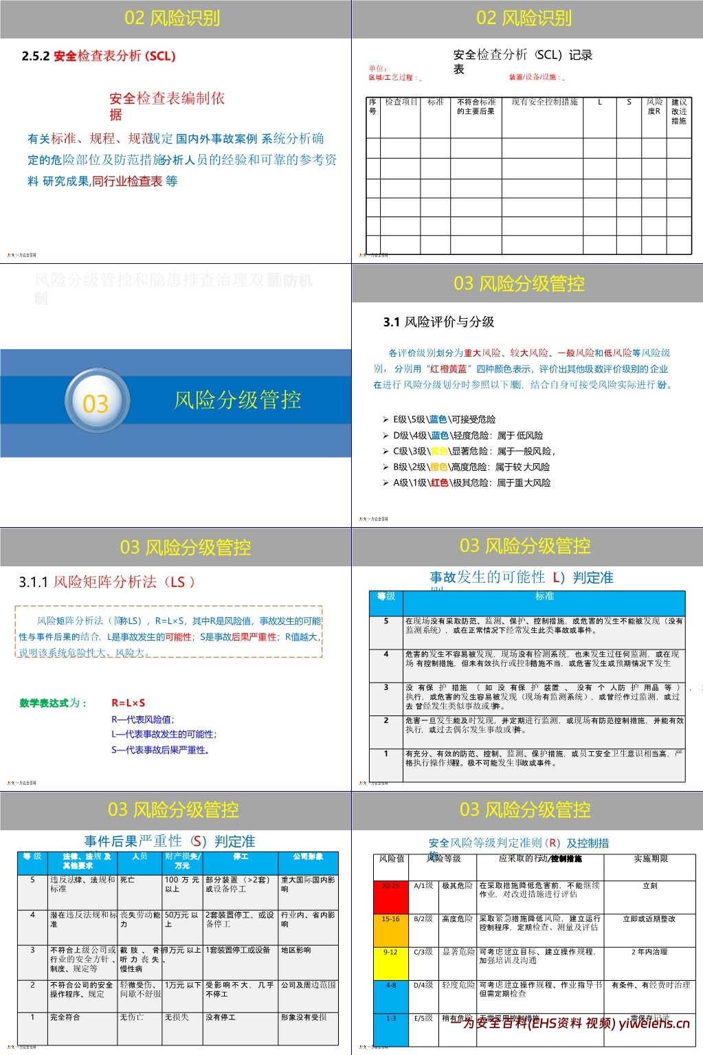 【PPT】企业双重预防机制创建原理方法讲解,一文读懂!