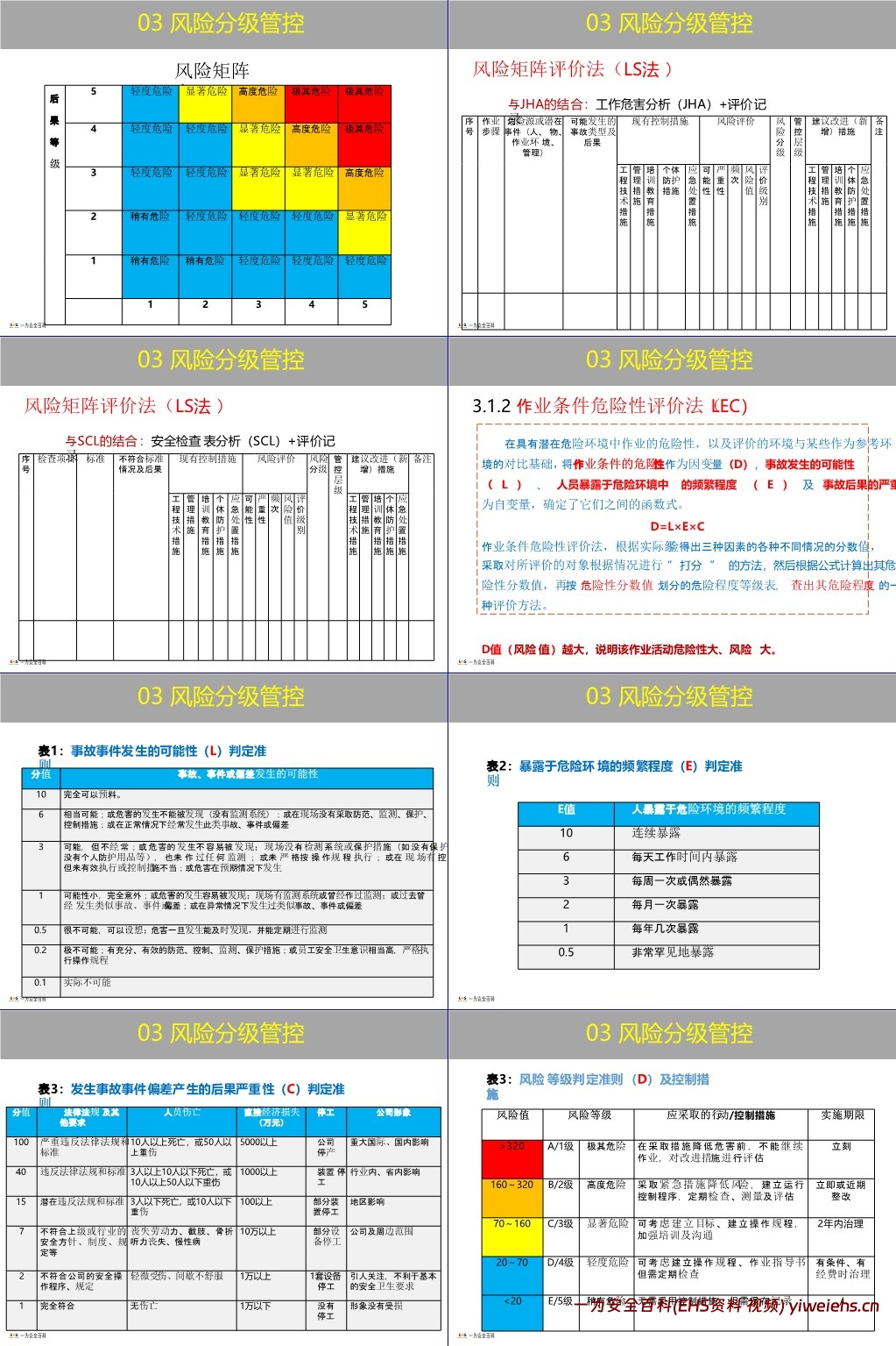 【PPT】企业双重预防机制创建原理方法讲解,一文读懂!