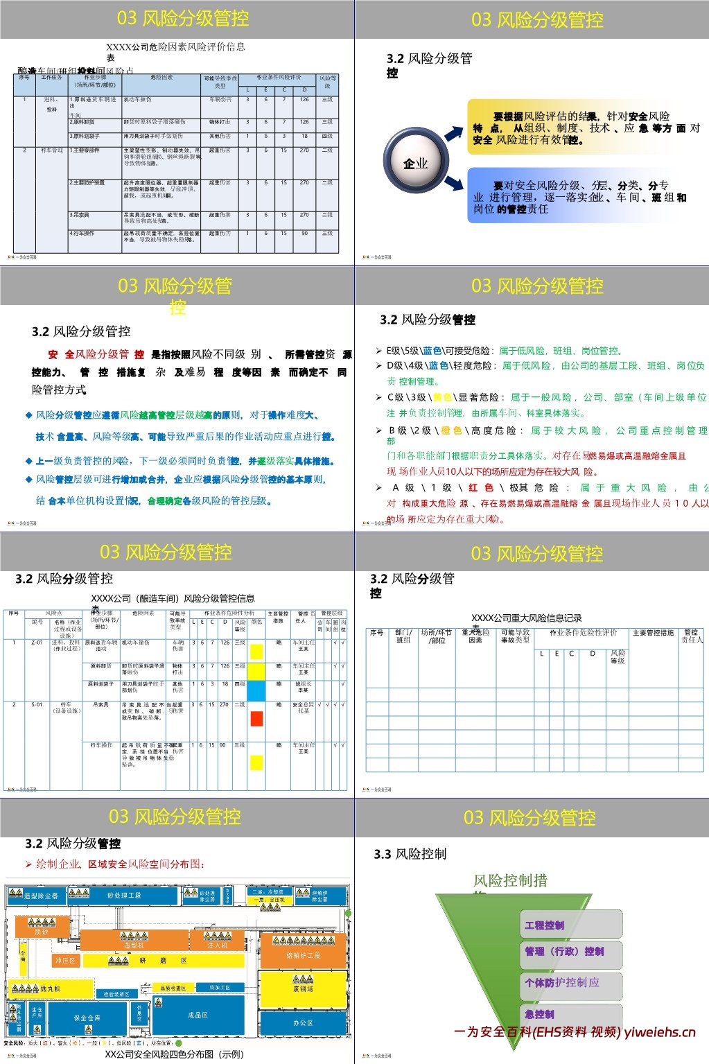 【PPT】企业双重预防机制创建原理方法讲解,一文读懂!