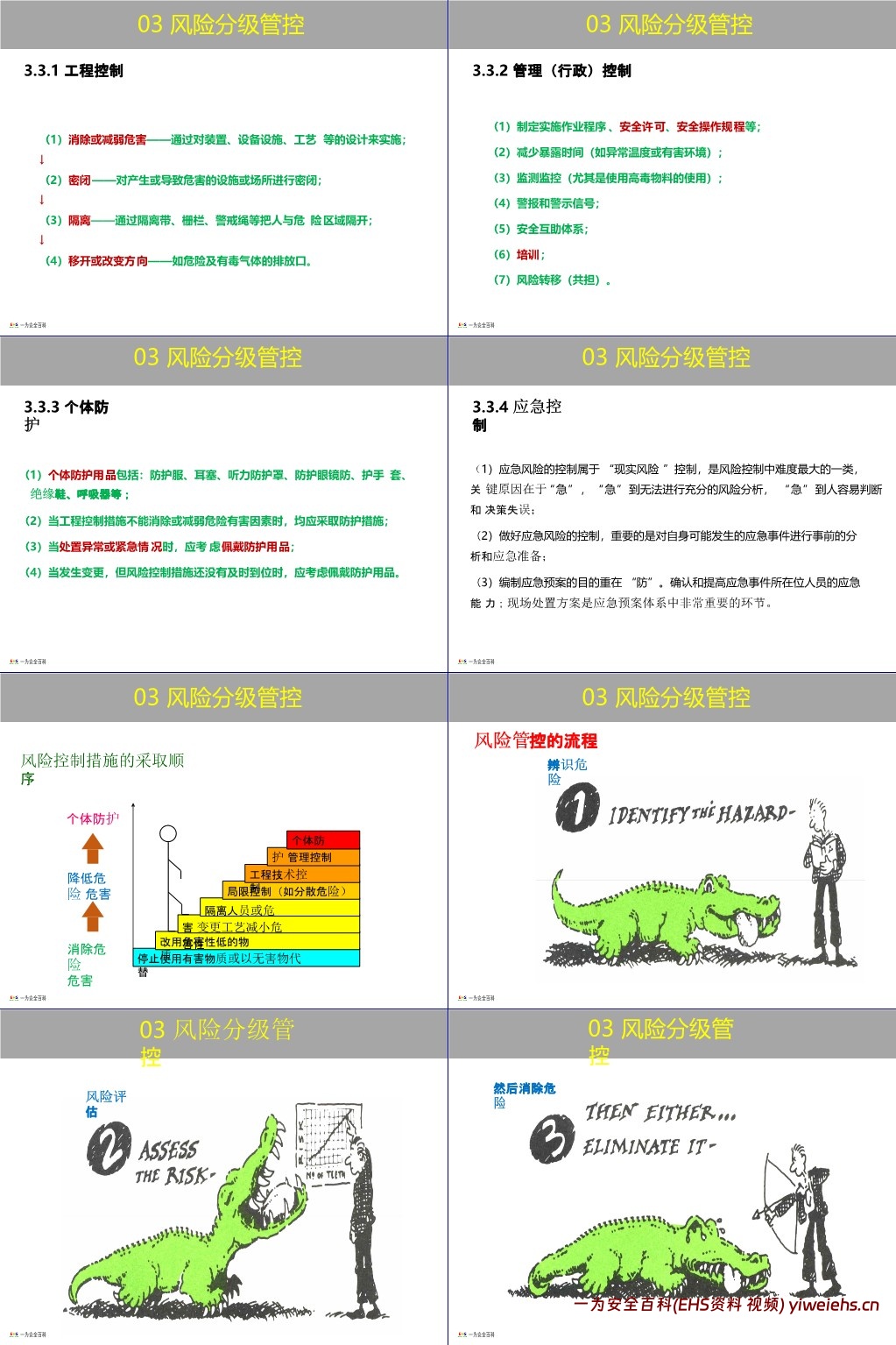 【PPT】企业双重预防机制创建原理方法讲解,一文读懂!