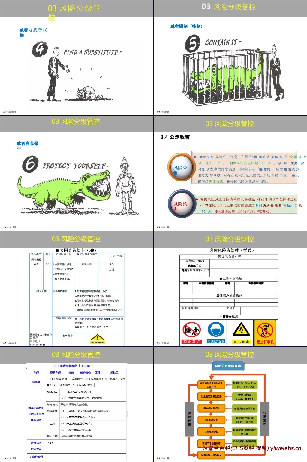 【PPT】企业双重预防机制创建原理方法讲解,一文读懂!