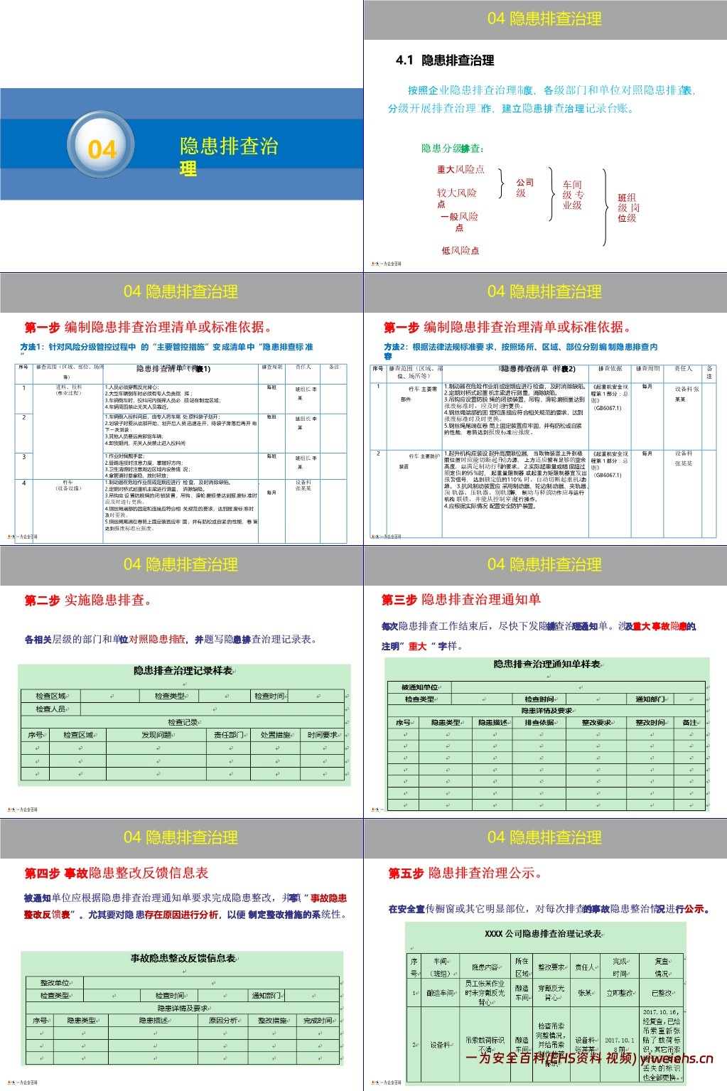 【PPT】企业双重预防机制创建原理方法讲解,一文读懂!
